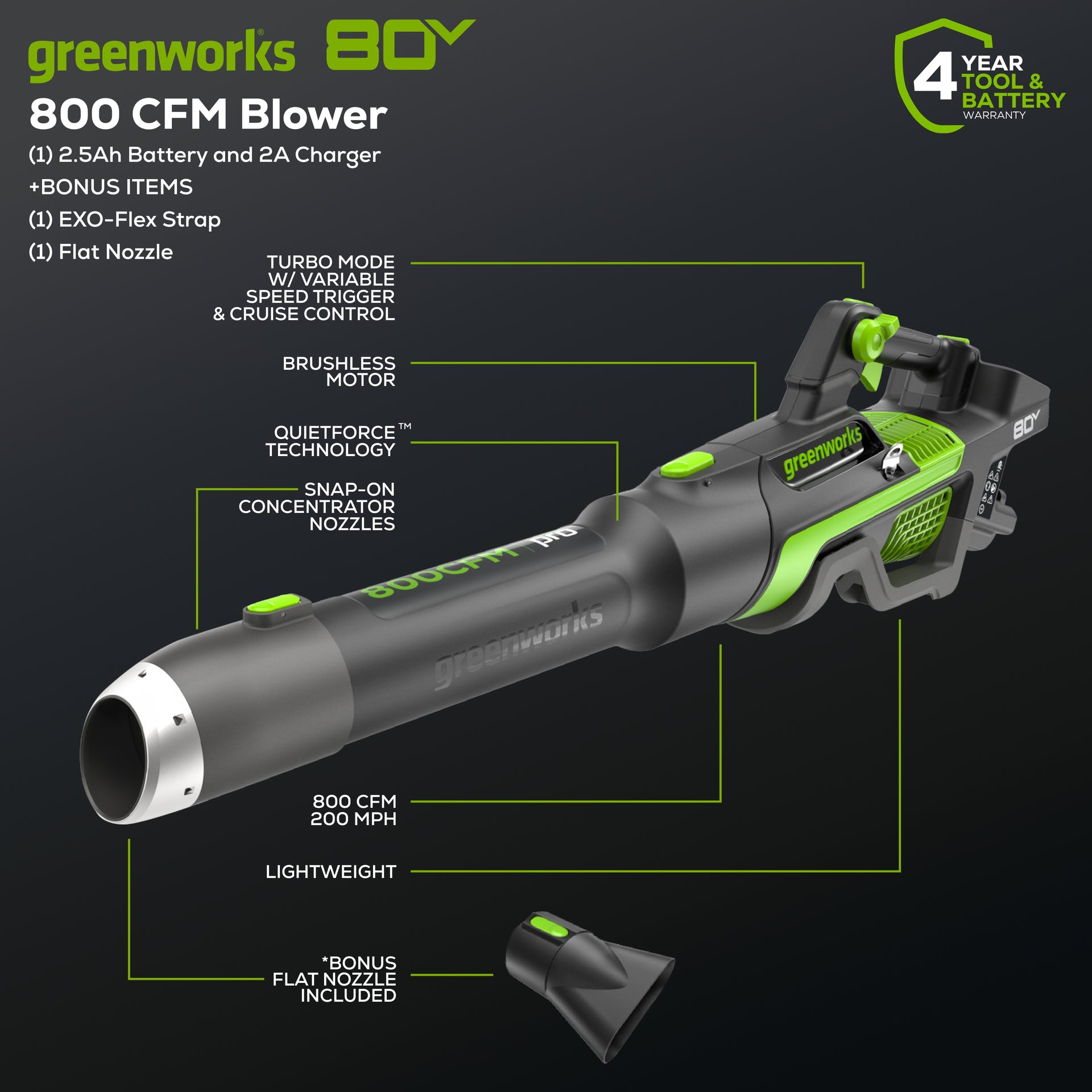 80V 800 CFM Brushless Cordless Leaf Blower with 2.5Ah Battery & Fast Charger - Powerful Yard Cleanup for Leaves, Grass Clippings & Debris | Ideal for Home Lawn Care, Driveway Clearing & Landscaping