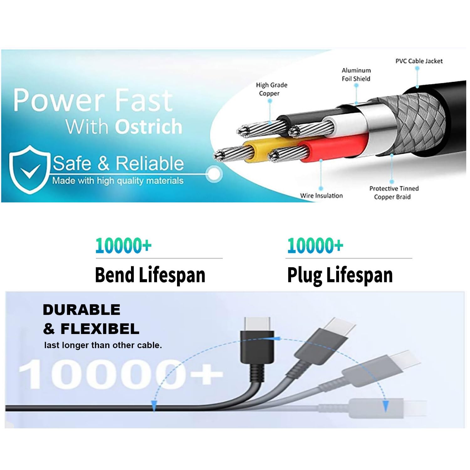 45W USB C Fast Charger for HP Chromebook 14 X360 & Multiple Models (14-ca Series) - Replacement Power Adapter for Home, Office & Travel Use