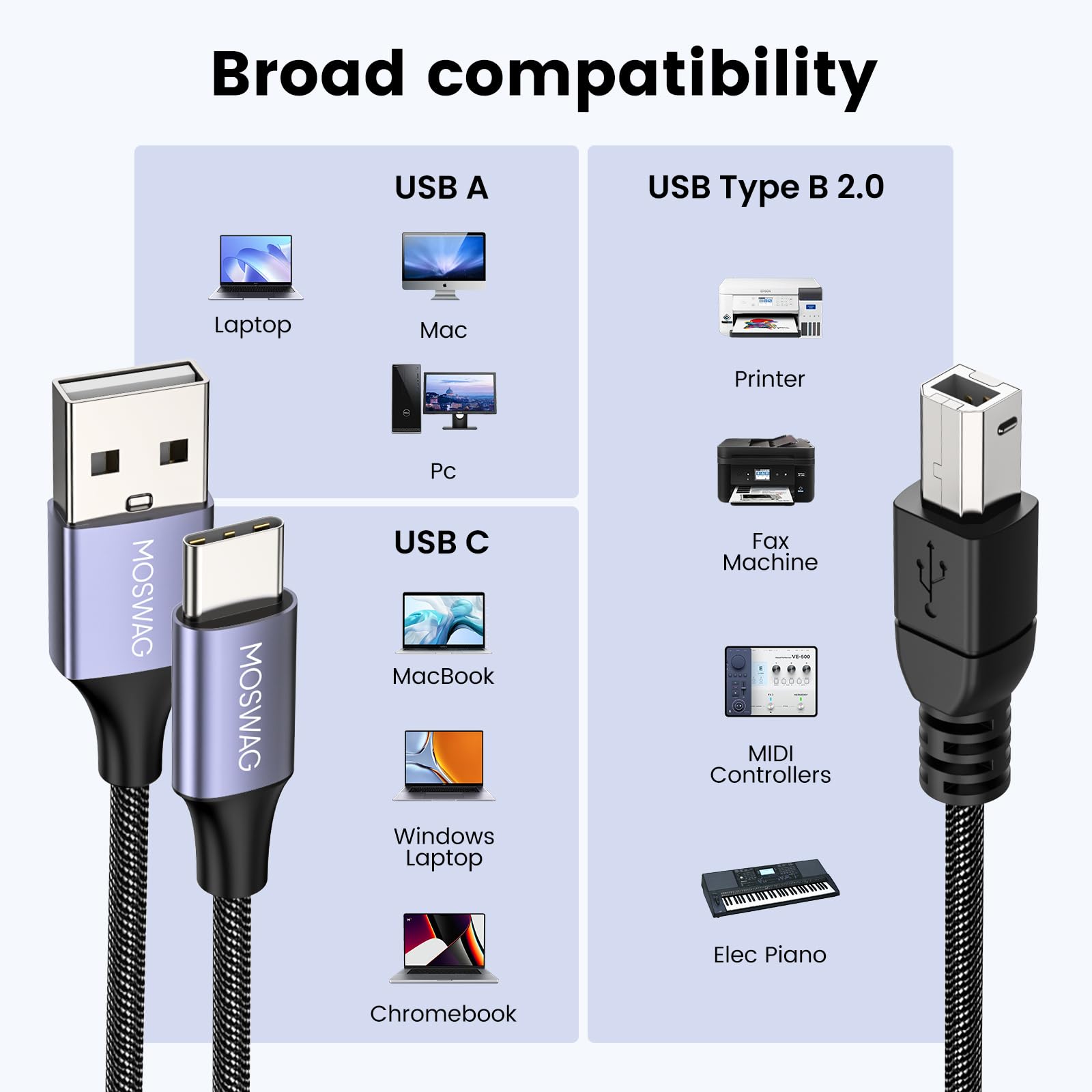 MOSWAG 2-in-1 USB C to USB B & USB A to B Printer Cable 5ft/1.5M - Compatible with HP, Canon, Brother, Samsung Printers - Fast Data Transfer for Home & Office Printing