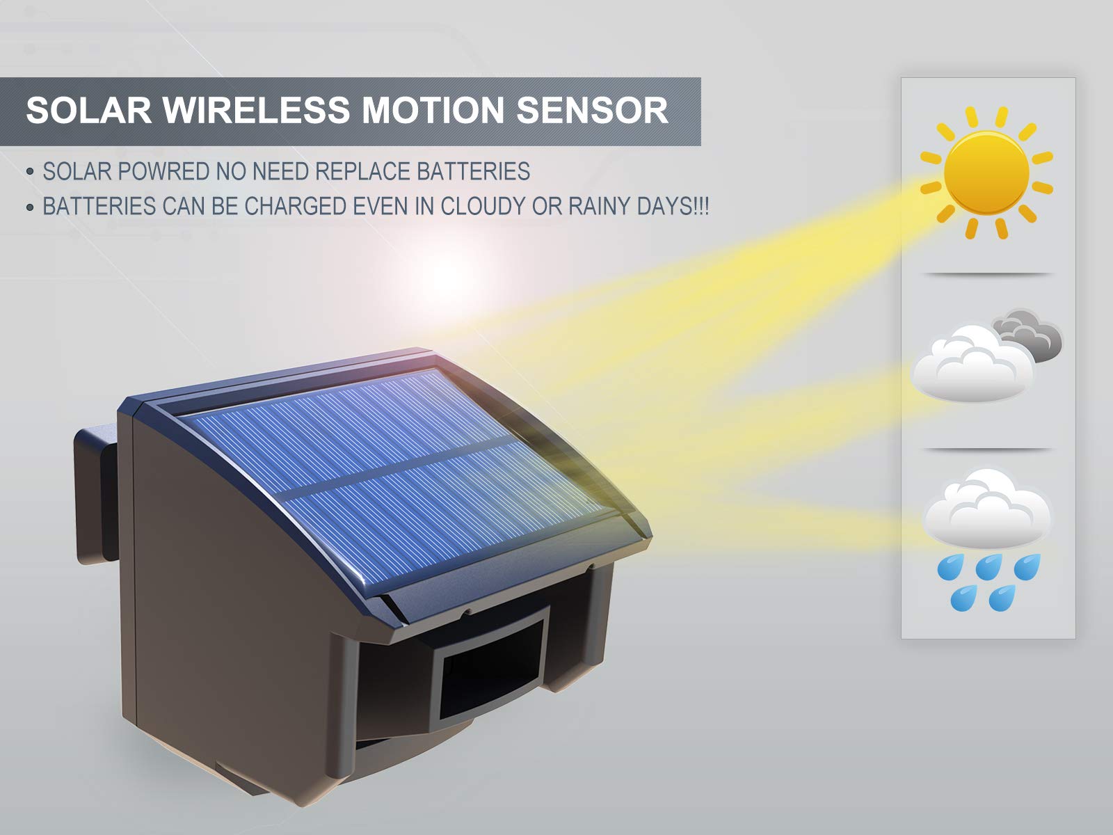 HTZSAFE 1/4 Mile Solar Wireless Weatherproof Outdoor Motion Sensor with Cover - Driveway Alarm System for Home Security, Garden & Property Protection