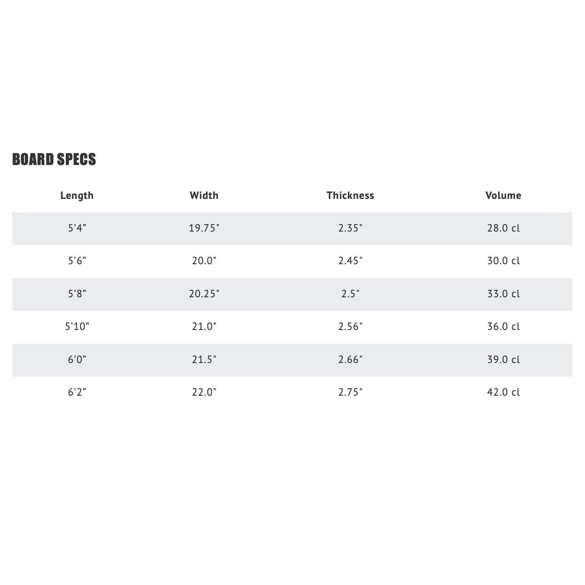 Libtech Lost Puddle Jumper HP 5'10 Surfboard - Future Fins Compatible | High Performance Shortboard for All Wave Conditions | Perfect for Beach, Reef and Point Breaks