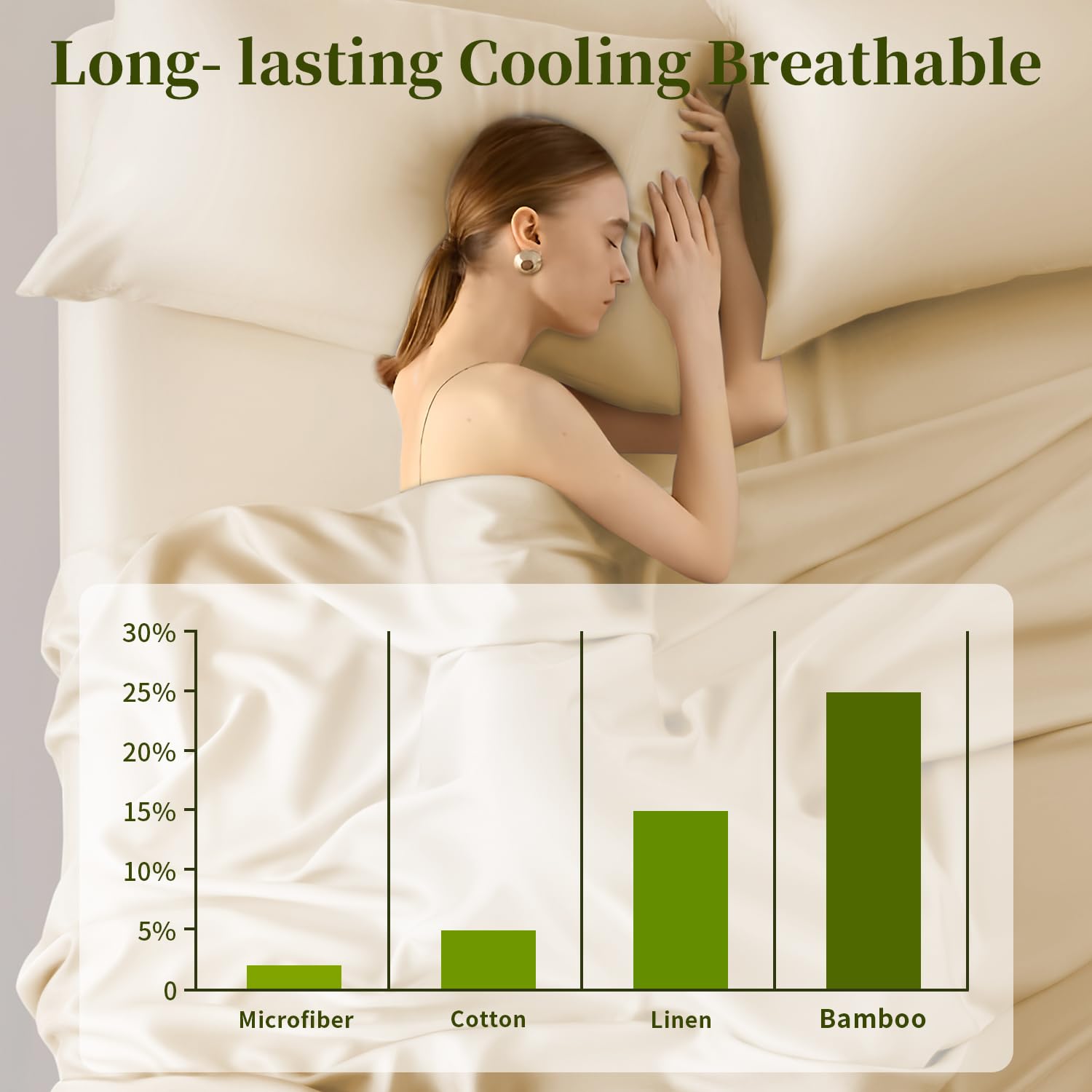 Bamboo Viscose Queen Size Bed Sheets Set of 6 - Ultra Cooling & Silky Soft, 16
