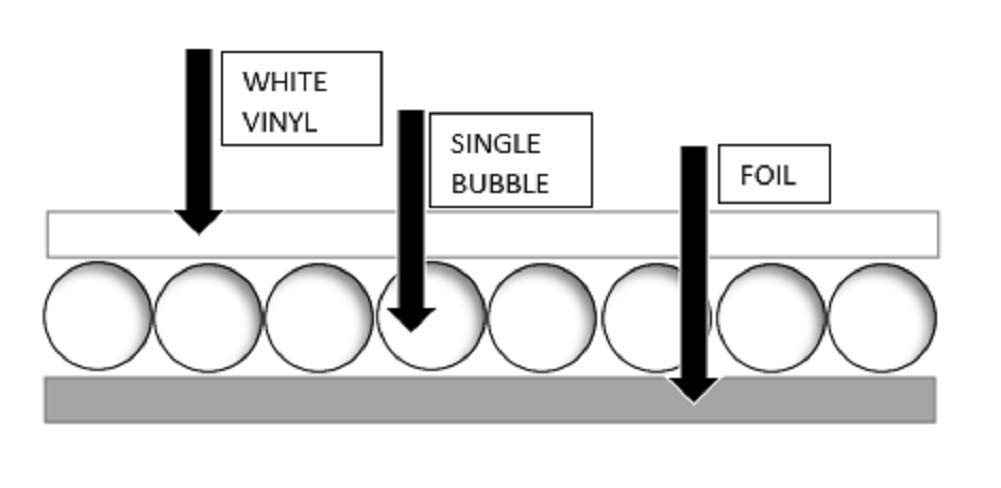 24 in. x 100 ft. Reflective White Double Bubble Insulation Roll - Energy Efficient Radiant Barrier for Attic, Walls, Garages & Crawl Spaces - US Made HVAC & Home Insulation Solution