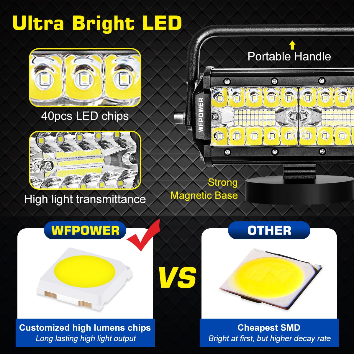 WFPOWER 48W Magnetic LED Work Light Bar - Combo Beam Light Pod with Magnetic Base, Portable Flood & Spot Light for Camping, Car, SUV, Boat, Truck, Driving & Fog Lights - Perfect for Off-Road Adventures, Emergency Repairs & Nighttime Work