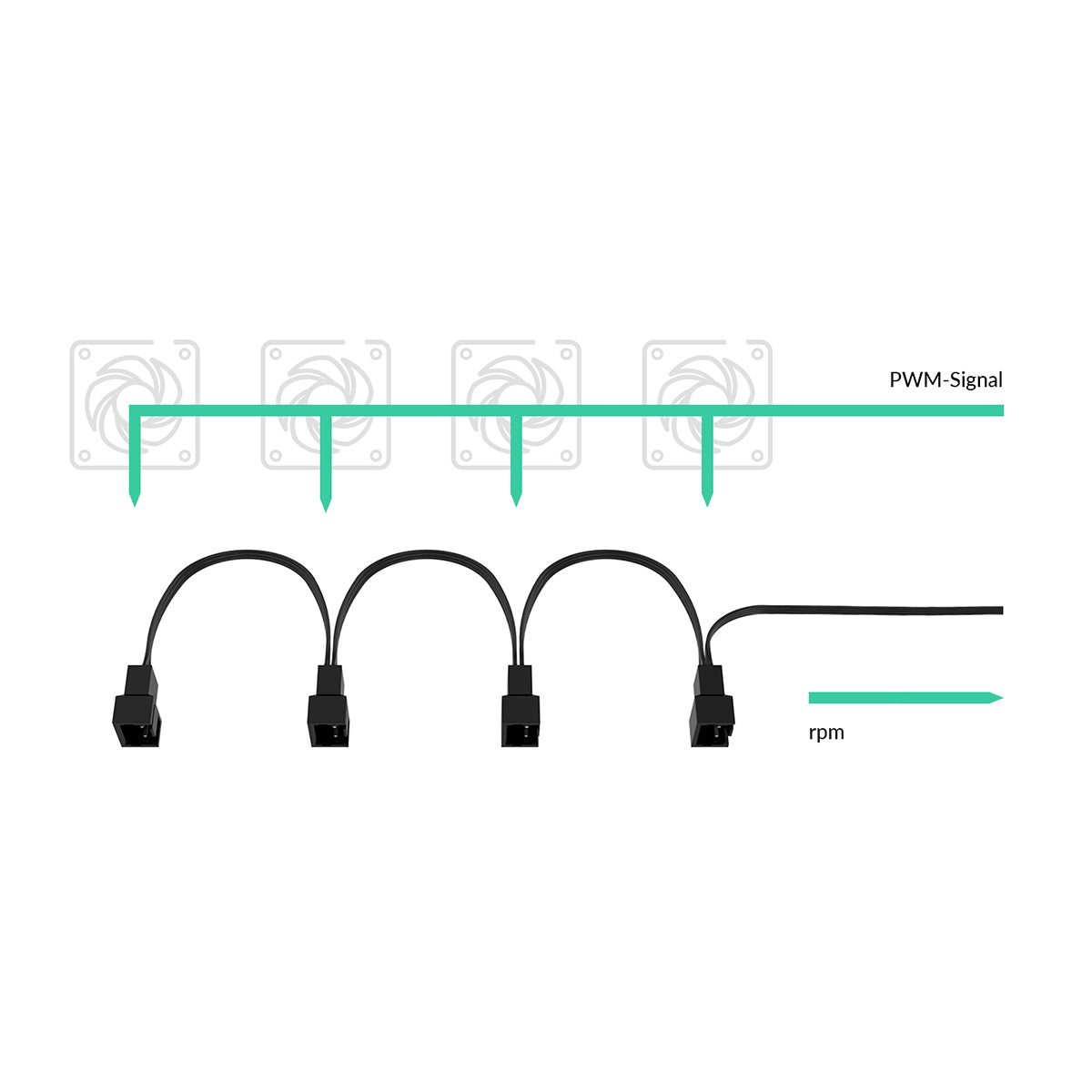 Arctic 4 Pin PWM Fan Splitter Cable - 1 to 3 Way PC Case Cooling Fan Power Adapter - Perfect for Gaming PC, Workstation, and Server Cooling Systems