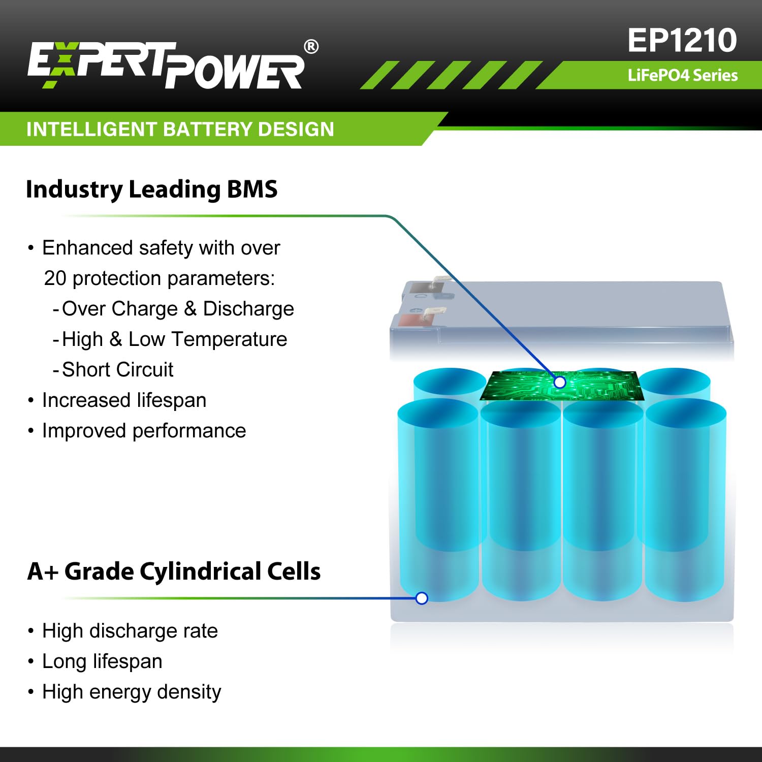 ExpertPower 12V 10Ah LiFePO4 Lithium Battery with 5A Smart Charger - Rechargeable Deep Cycle Battery for RV, Solar, Marine, Trolling Motor & Off-Grid Power Applications