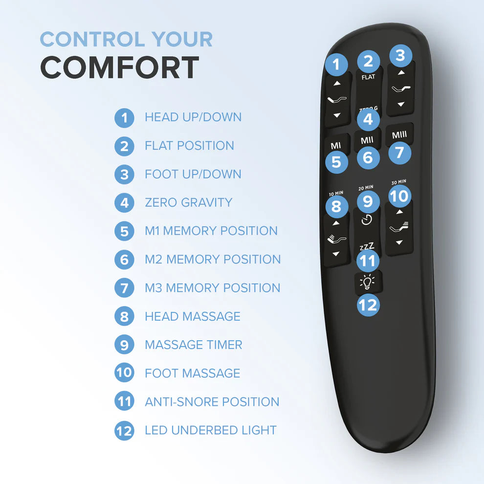 ZZZEN E4 Split Top Flex Head Adjustable Bed Frame with Massage, Zero Clearance Design, Nightlight & USB Ports - Perfect for Back Pain Relief, Couples & Home Theater Comfort