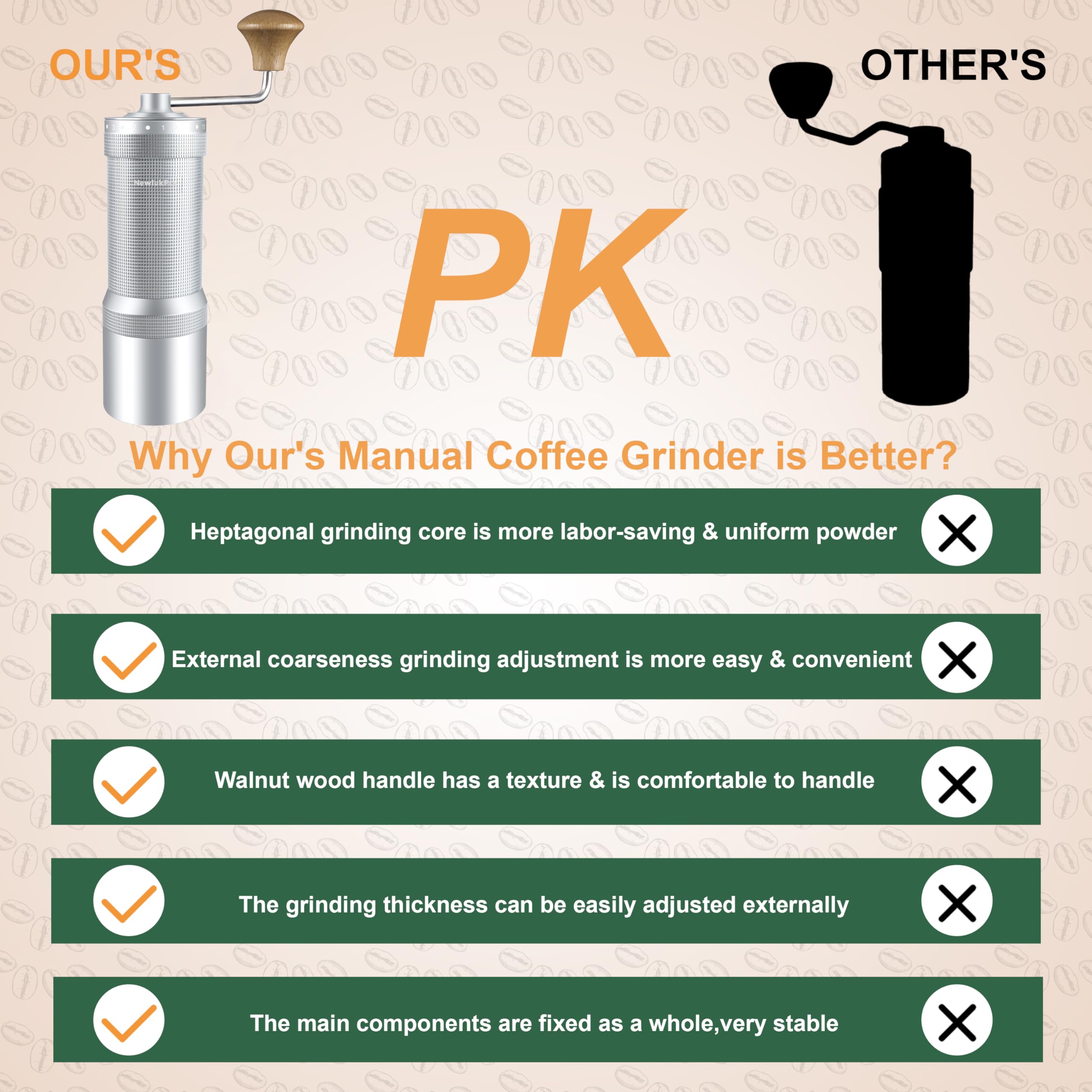 Premium M7 Manual Coffee Grinder - 35g Capacity, Heptagonal Ceramic Burr, 48 Adjustable Settings, Tri-Bearing System - Perfect for Pour Over, French Press & Espresso Brewing at Home or Office