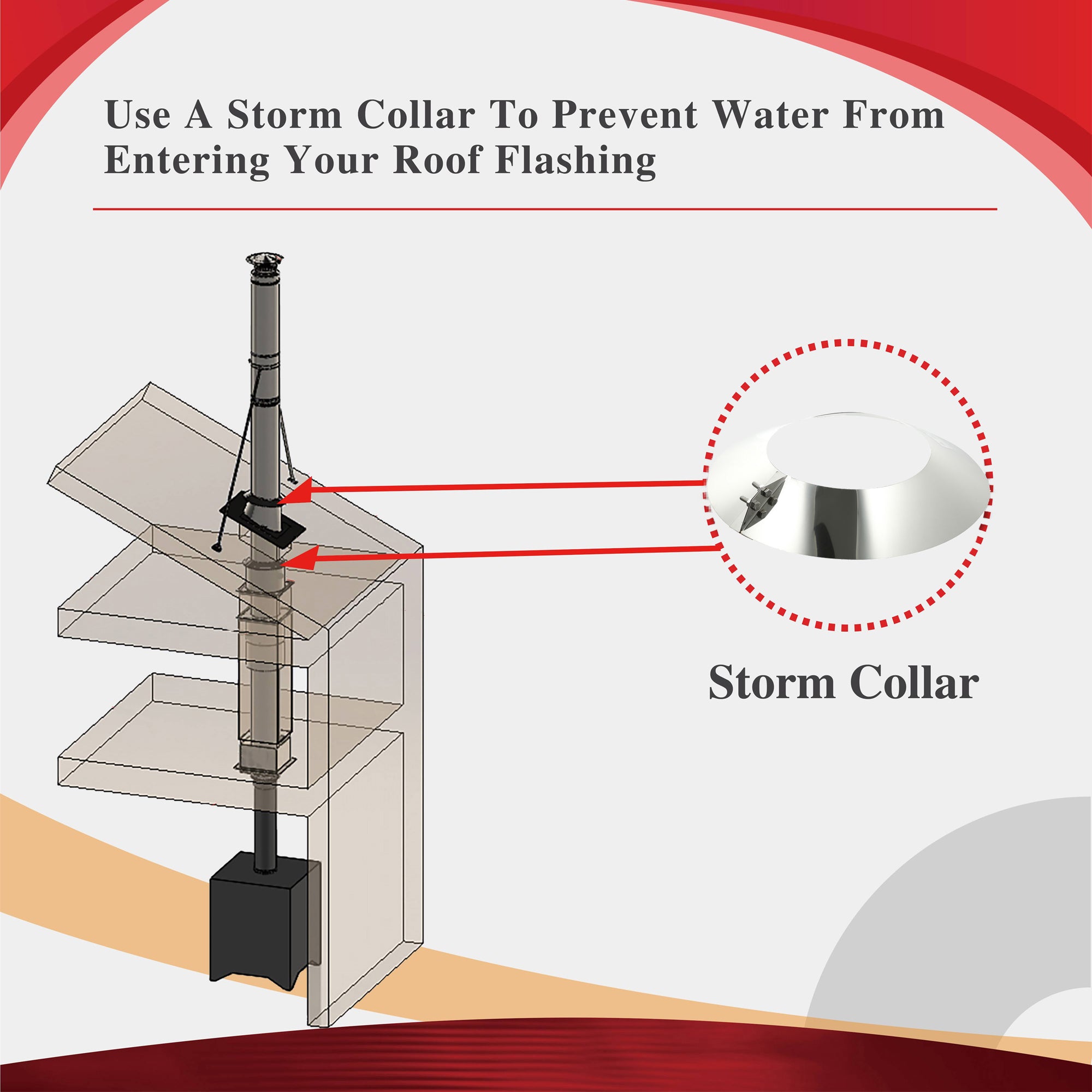 AllFuelHST Storm Collar for 6