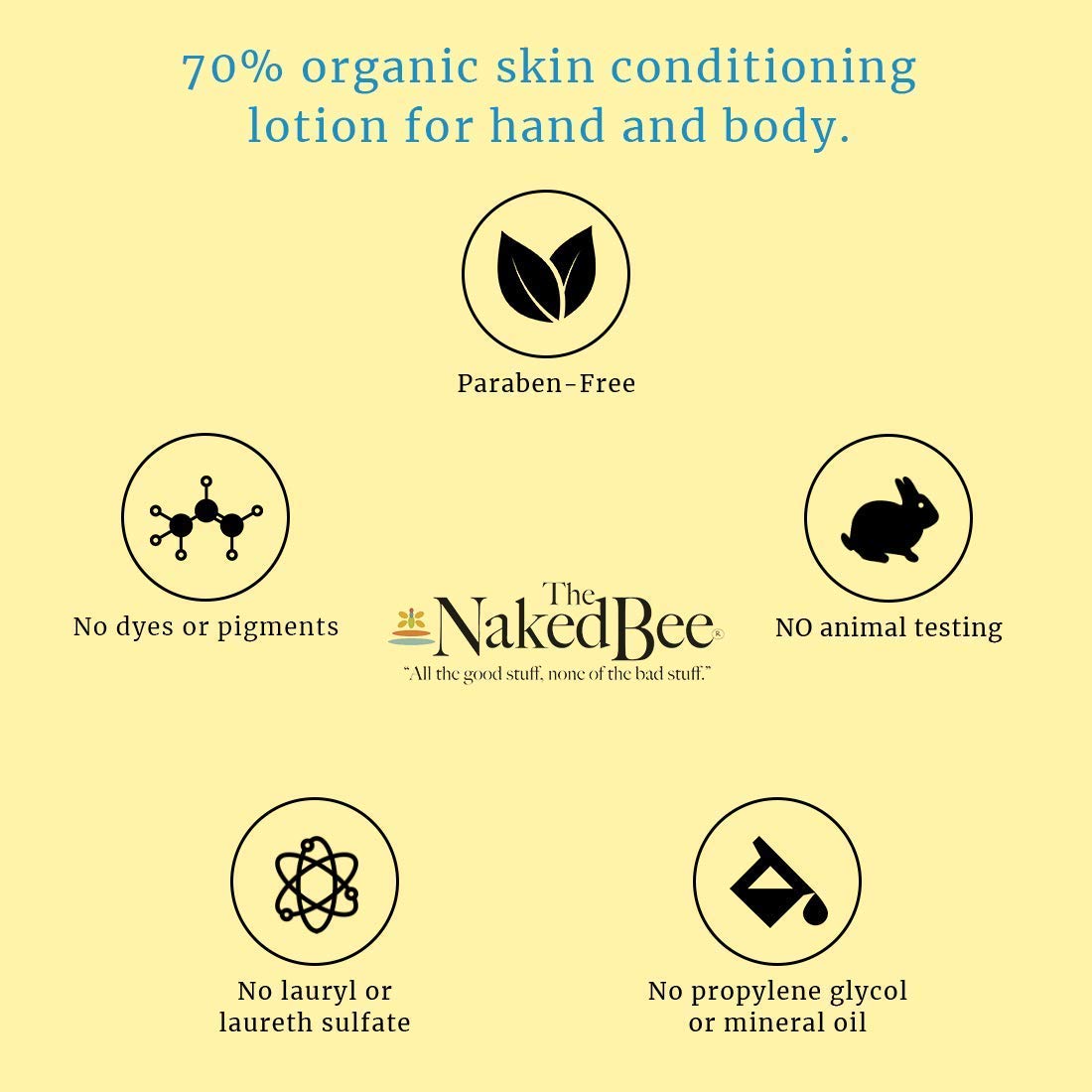 The Naked Bee Coconut & Honey Moisturizing Hand & Body Lotion 6.7oz - Natural Hydration for Dry Skin | Perfect for Daily Use, Travel & Gift Giving
