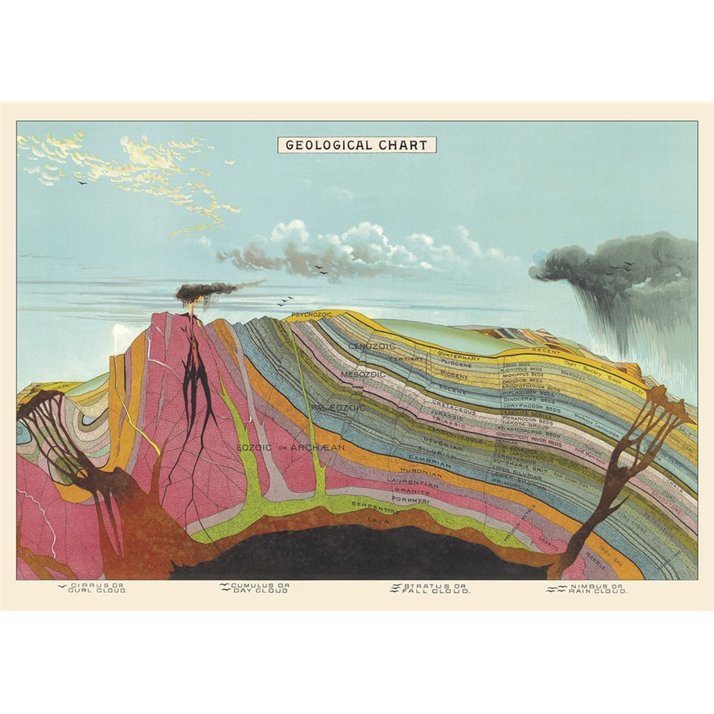 Geological Chart Wrap - Durable & Waterproof for Outdoor Adventures, Hiking, and Camping