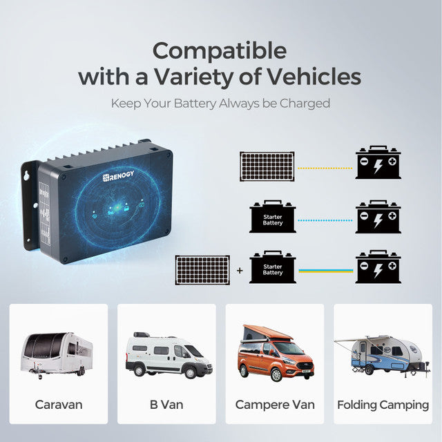 Renogy DCC30S 12V 30A Dual Input DC-DC On-Board Battery Charger with MPPT & Renogy ONE Core - Perfect for RVs, Boats, and Off-Grid Solar Power Systems
