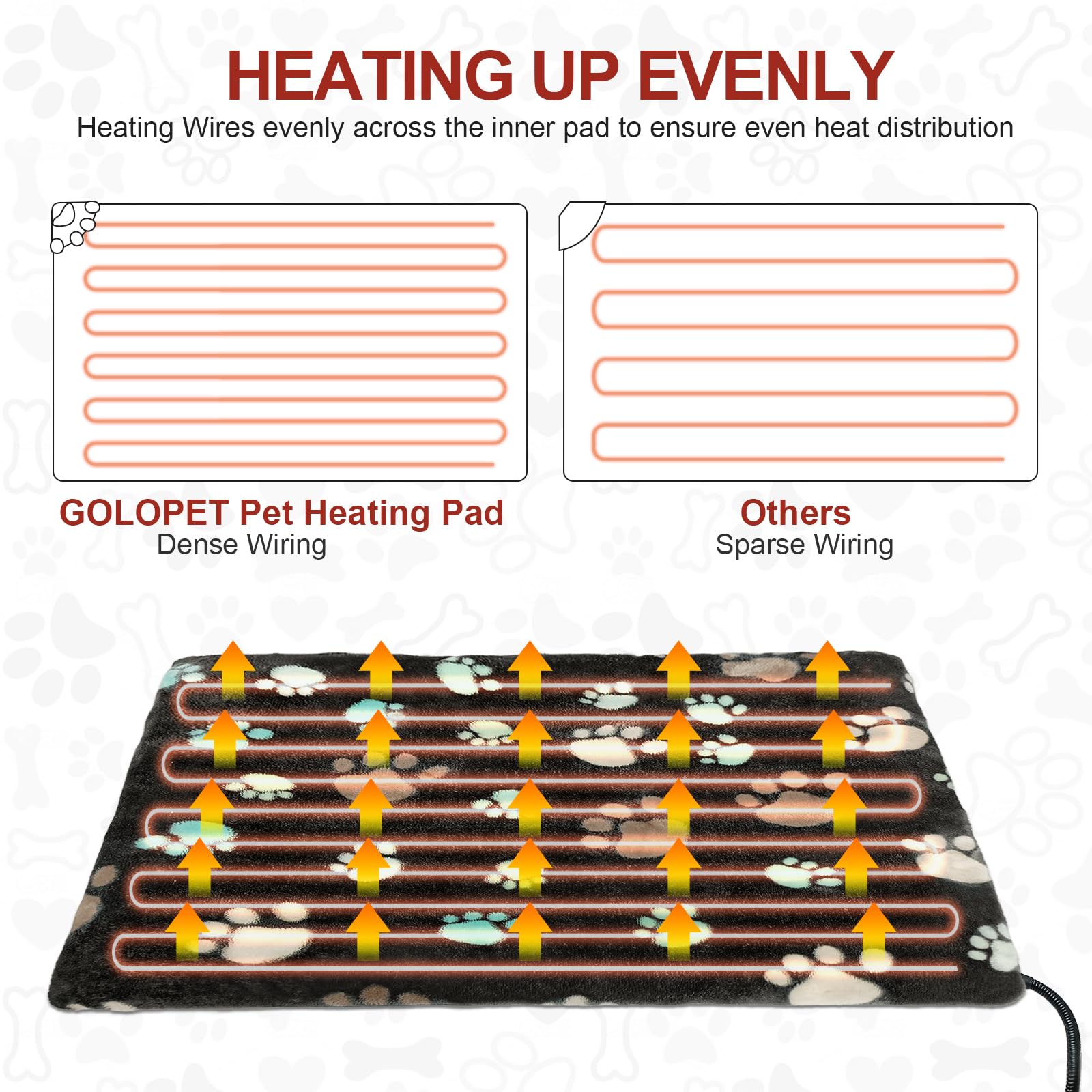 32x20 Inch Waterproof Dog Heating Pad with Smart Thermostat - Plush Fabric Cover for Puppies & Adult Dogs - Perfect for Whelping, Kennels & Cold Weather Comfort