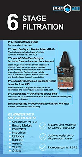 Pitcher Filter Replacement Cartridge (2 Pack) - Premium Water Filtration for Home & Office Use