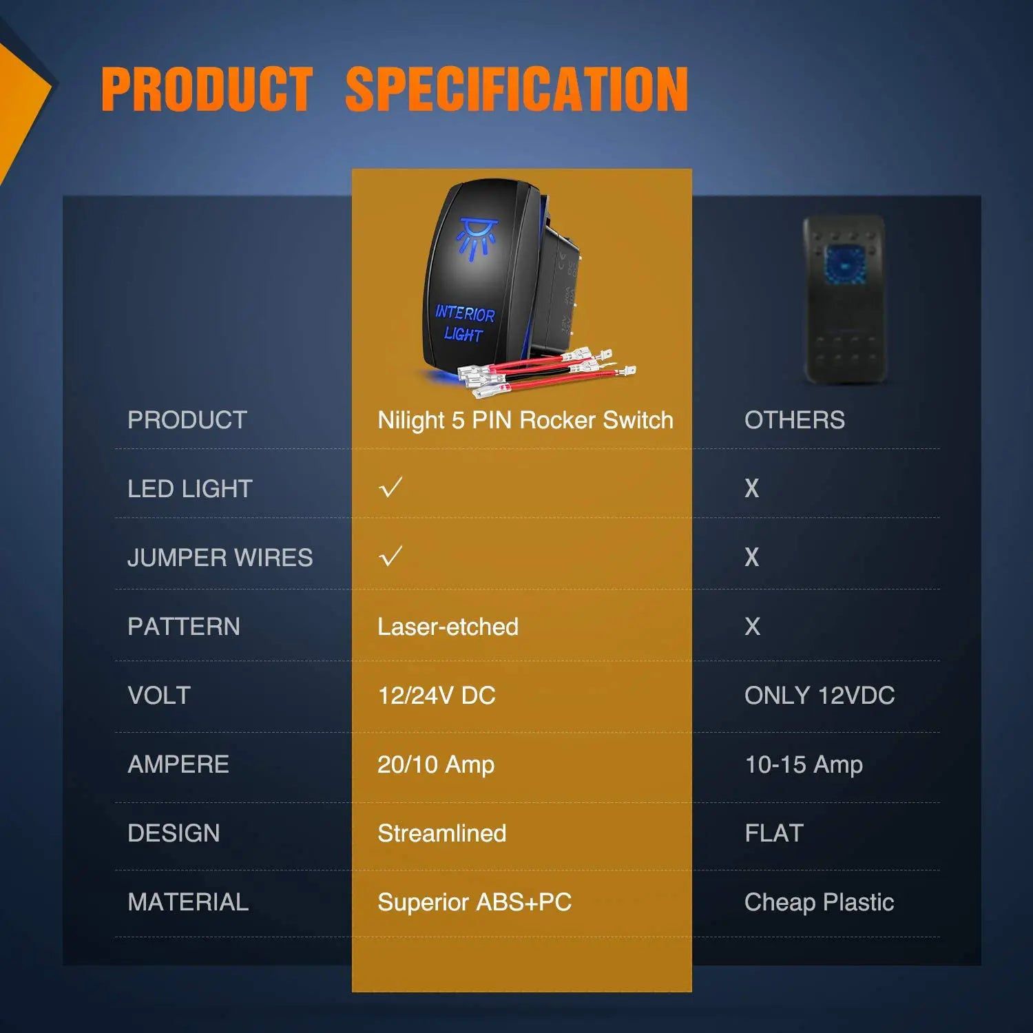 5Pin Laser On/Off Rocker Switch with Blue LED Interior Light - Perfect for Car, Boat, RV & Home DIY Lighting Projects