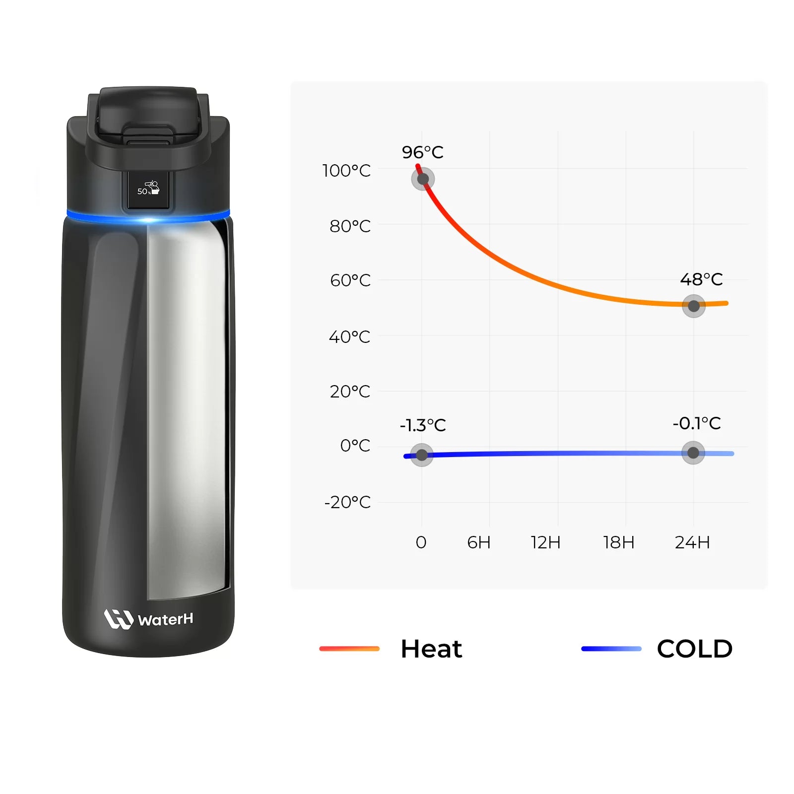 WaterH Smart Water Bottle 24oz with Hydration Tracking & App Sync - Leak Proof, BPA Free Stainless Steel Bottle for Gym, Hiking & Daily Hydration | Official Store