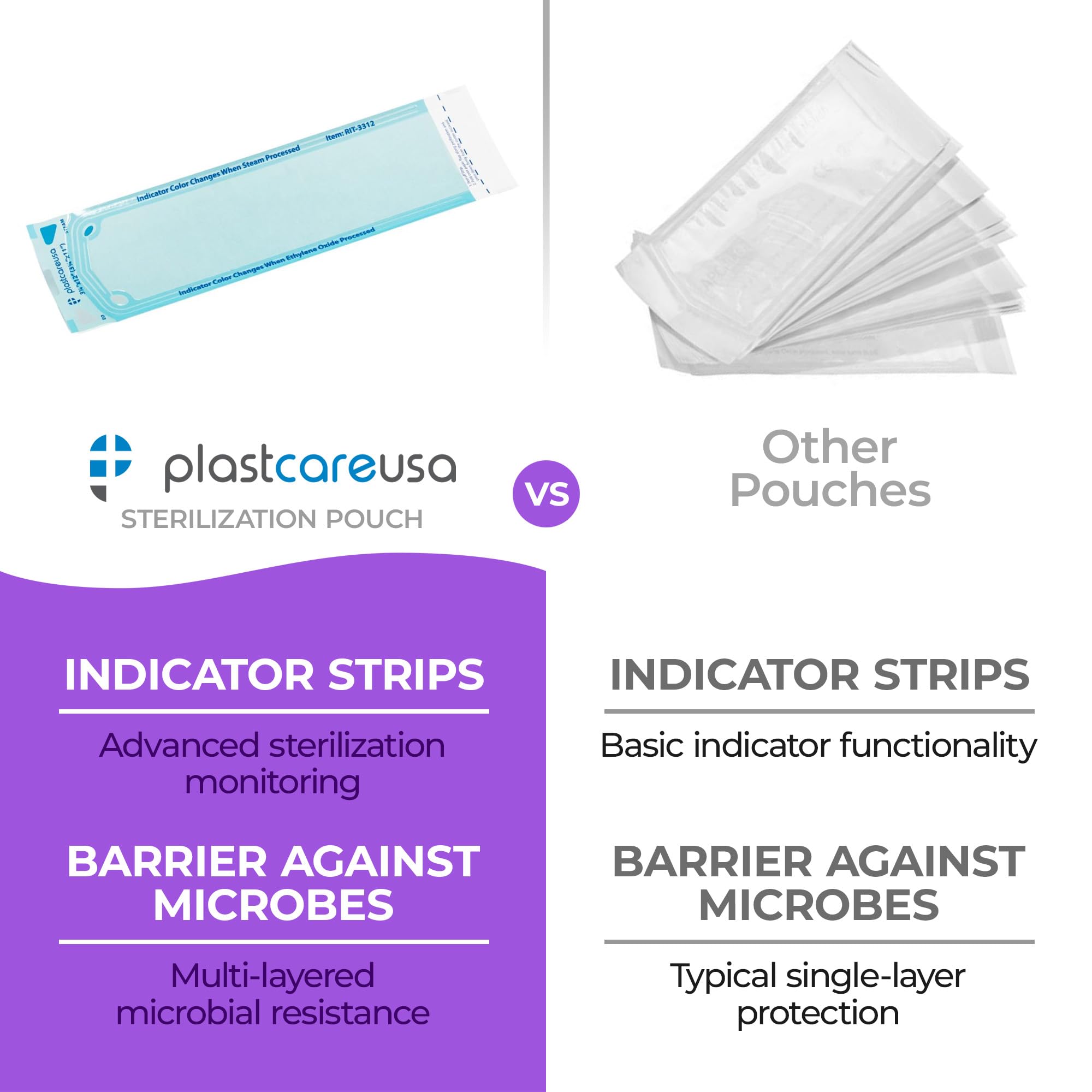 2000 Bulk Sterilization Pouches for Medical & Dental Instruments - Autoclave Bags (3.25
