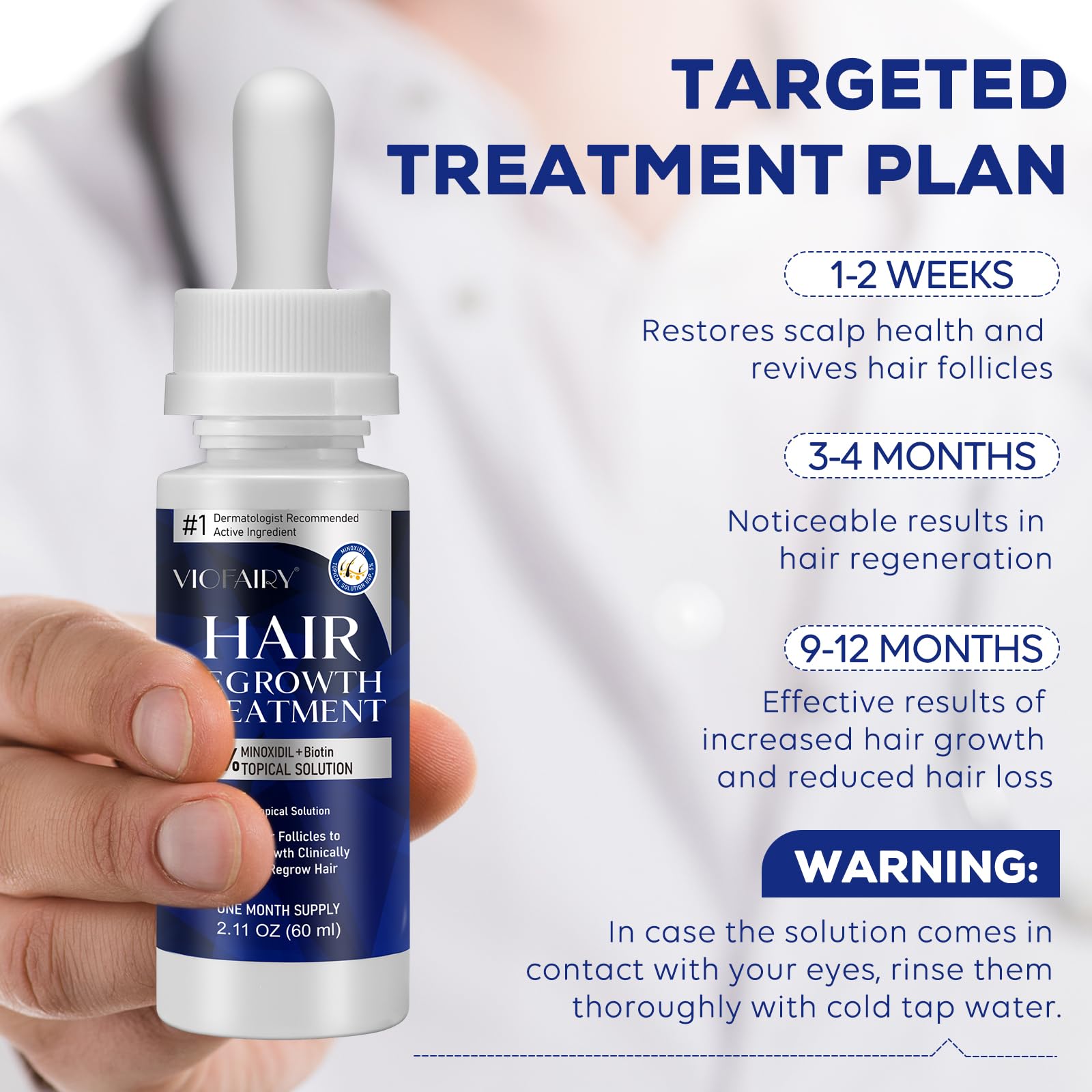 5% Minoxidil for Men & Women - Hair Growth & Beard Growth Treatment - Combat Thinning Hair & Hereditary Hair Loss - Effective for Hair Regrowth & Thicker Hair - Perfect for Daily Use at Home or Salon
