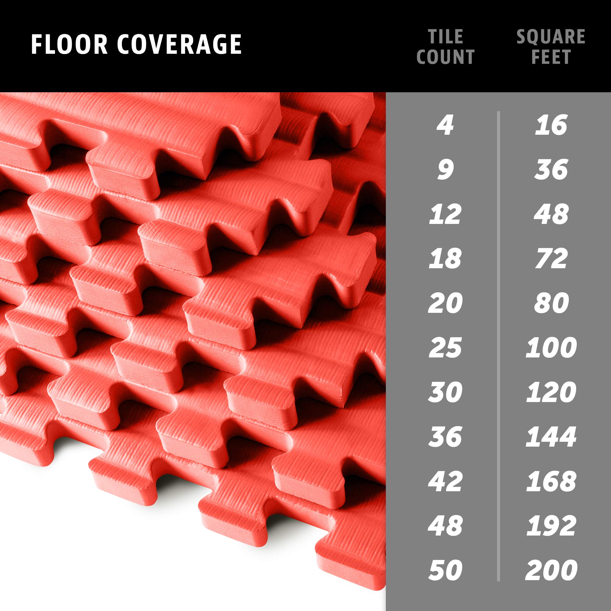 3/4 Inch Thick EVA Foam Interlocking Exercise Mats - Martial Arts, MMA, Home Gym & Anti-Fatigue Floor Tiles (24