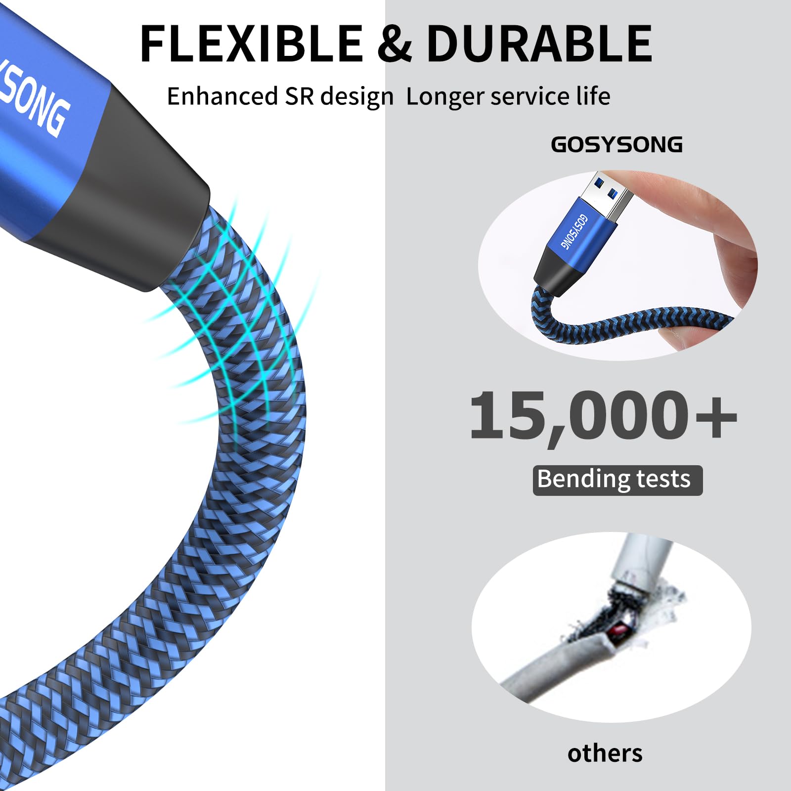 20ft USB 2.0 Printer Cable - High Speed A to B Cord for HP, Canon, Dell, Epson, Xerox Printers - Durable Blue Cable for Office, Home & Studio Printing