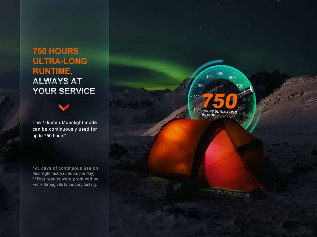 Fenix LD30R Rechargeable Flashlight - 1200 Lumens, USB-C, IP68 Waterproof, Compact LED Torch for Camping, Hiking, Emergency & Outdoor Adventures
