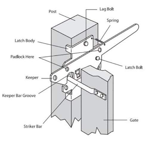 Nuvo Iron Deluxe Traditional Post Latch with Ultimate Handle - Heavy Duty Door Latch for Barns, Sheds & Gates - Durable Metal Hardware for Outdoor & Farm Use