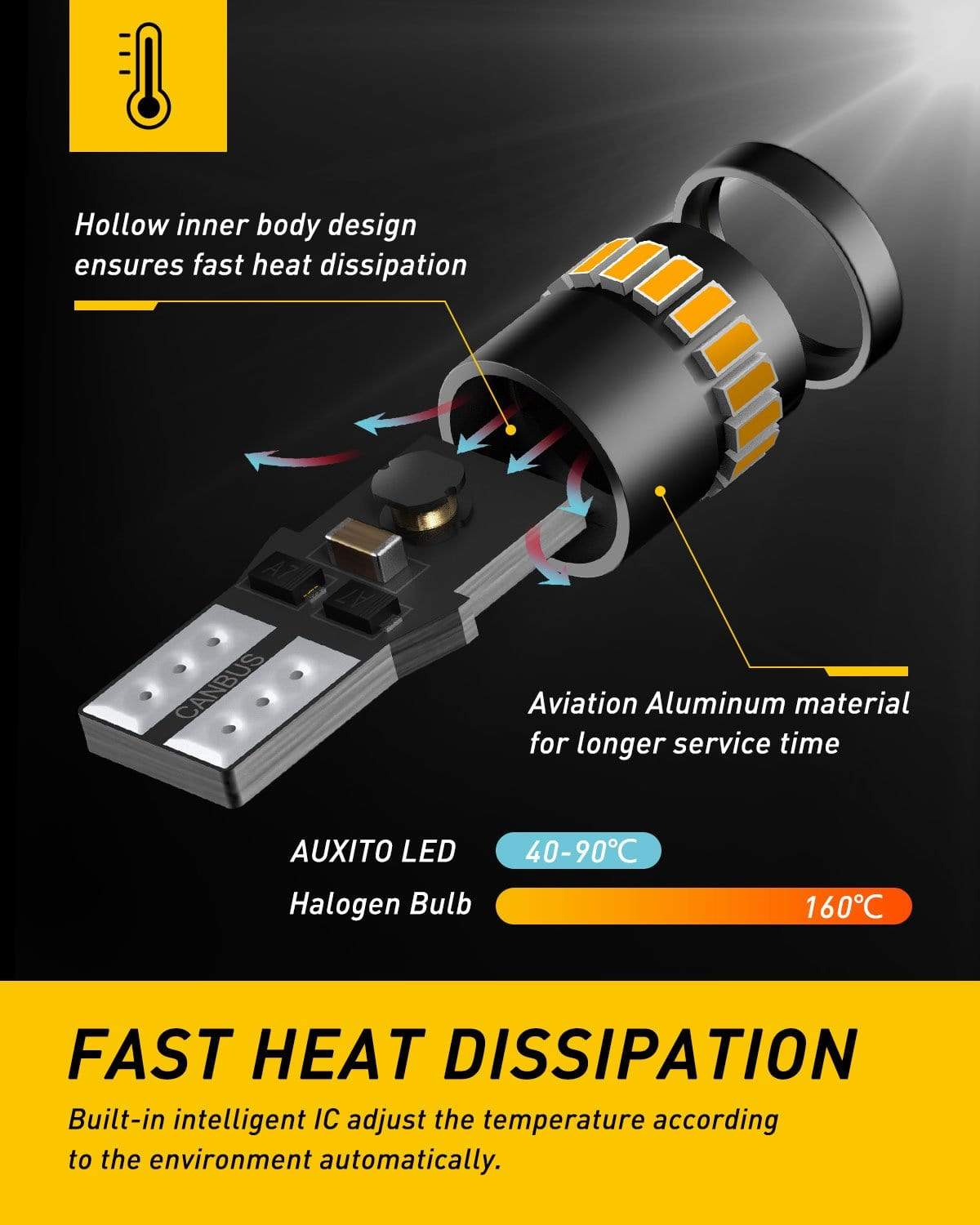 AUXITO 194 LED Bulb Amber - 168 2825 W5W T10 LED Light Bulbs for Front/Rear Side Marker Lights (Pack of 10) | Perfect for Car, Truck, Motorcycle & RV Lighting Upgrades