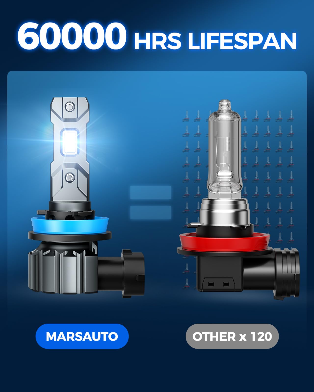 MarsAuto M1S H11/H8/H9 LED Fog Light Bulbs - 24000LM Super Bright, 6000K Cool White, 1:1 OEM Design, Fanless & Silent, IP68 Waterproof, Plug & Play in 3 Minutes (Pack of 2) - Perfect for Trucks, SUVs, and Off-Road Vehicles in Foggy or Low Visibility Conditions