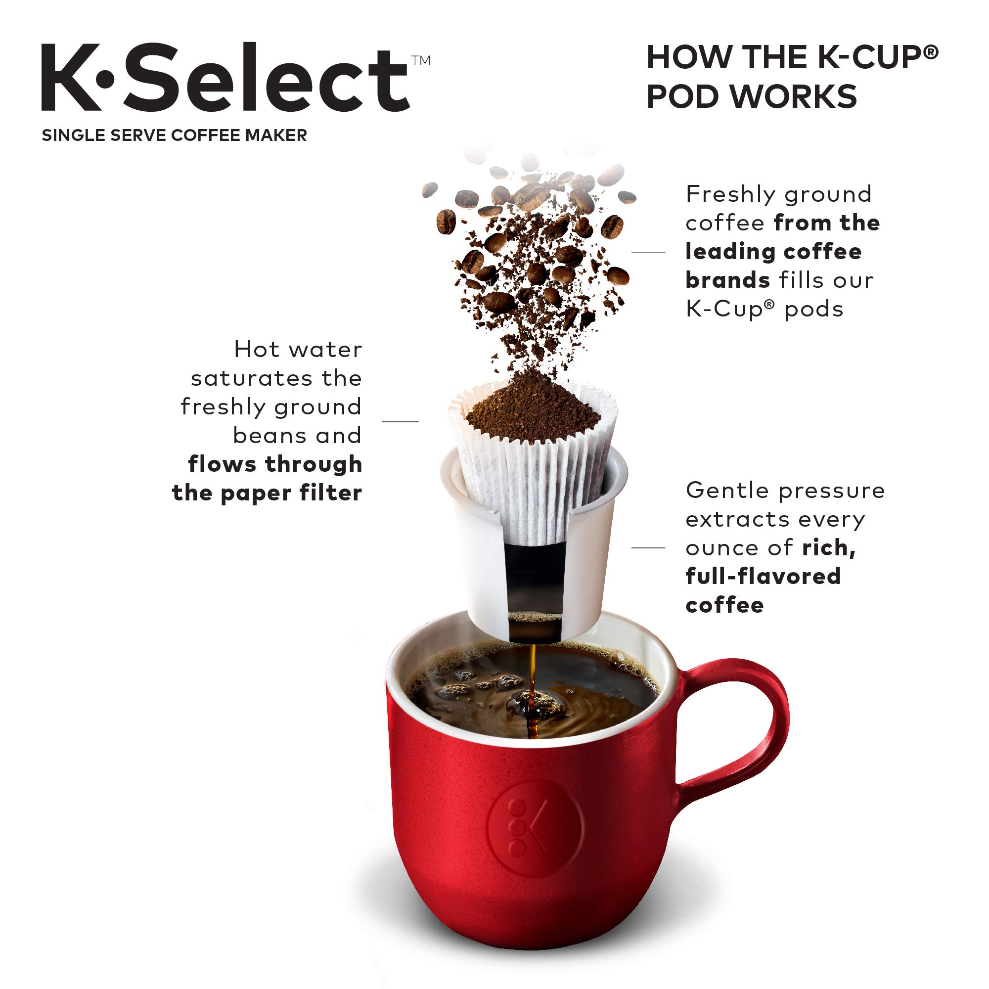 Keurig K-Select Single Serve Coffee Maker with Strength Control - 5 Cup Capacity, Marine Blue - Perfect for Home, Office & Small Spaces