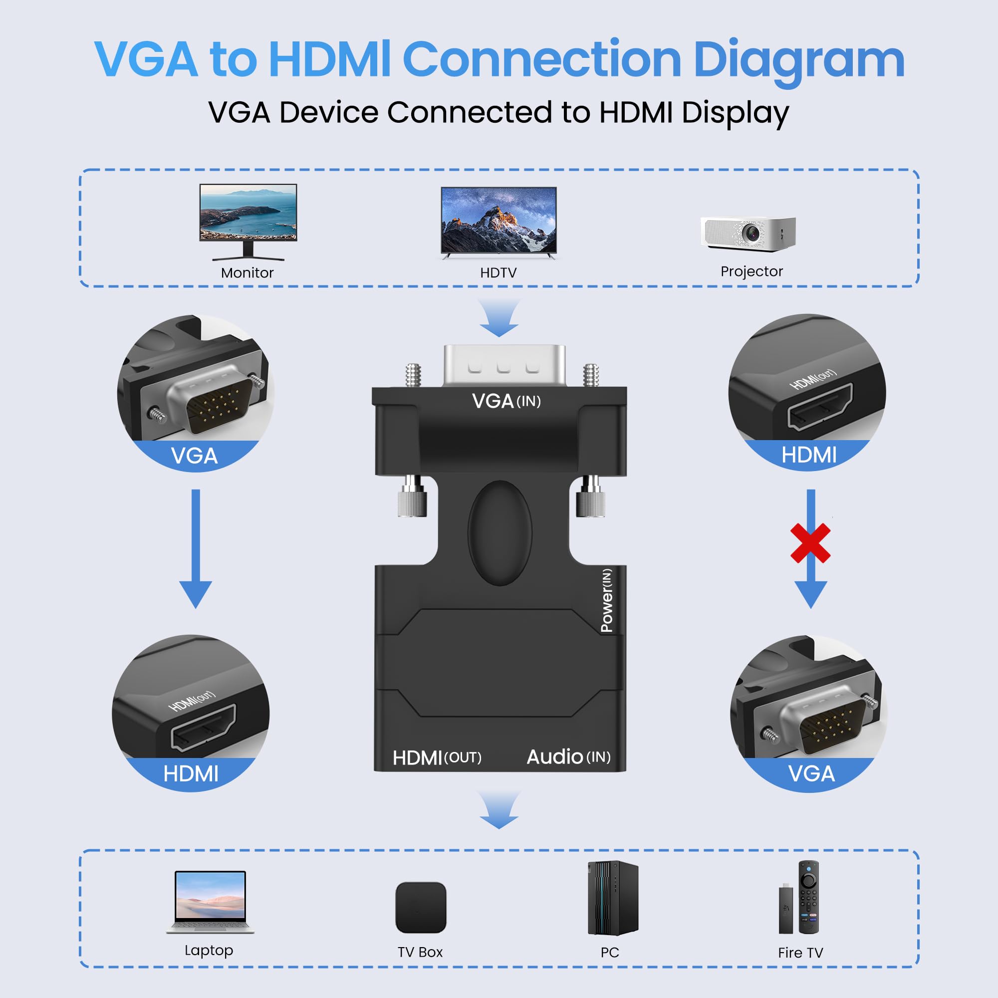VGA to HDMI Adapter 1080P@60Hz - PC to TV Converter for Monitor & Projector