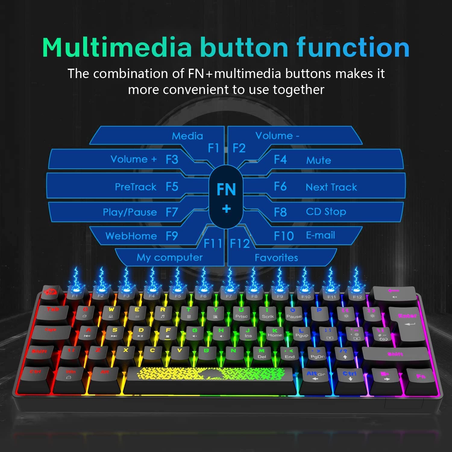 60% Mechanical Keyboard UK Layout - RGB Backlit, USB-C, for Gaming & Office
