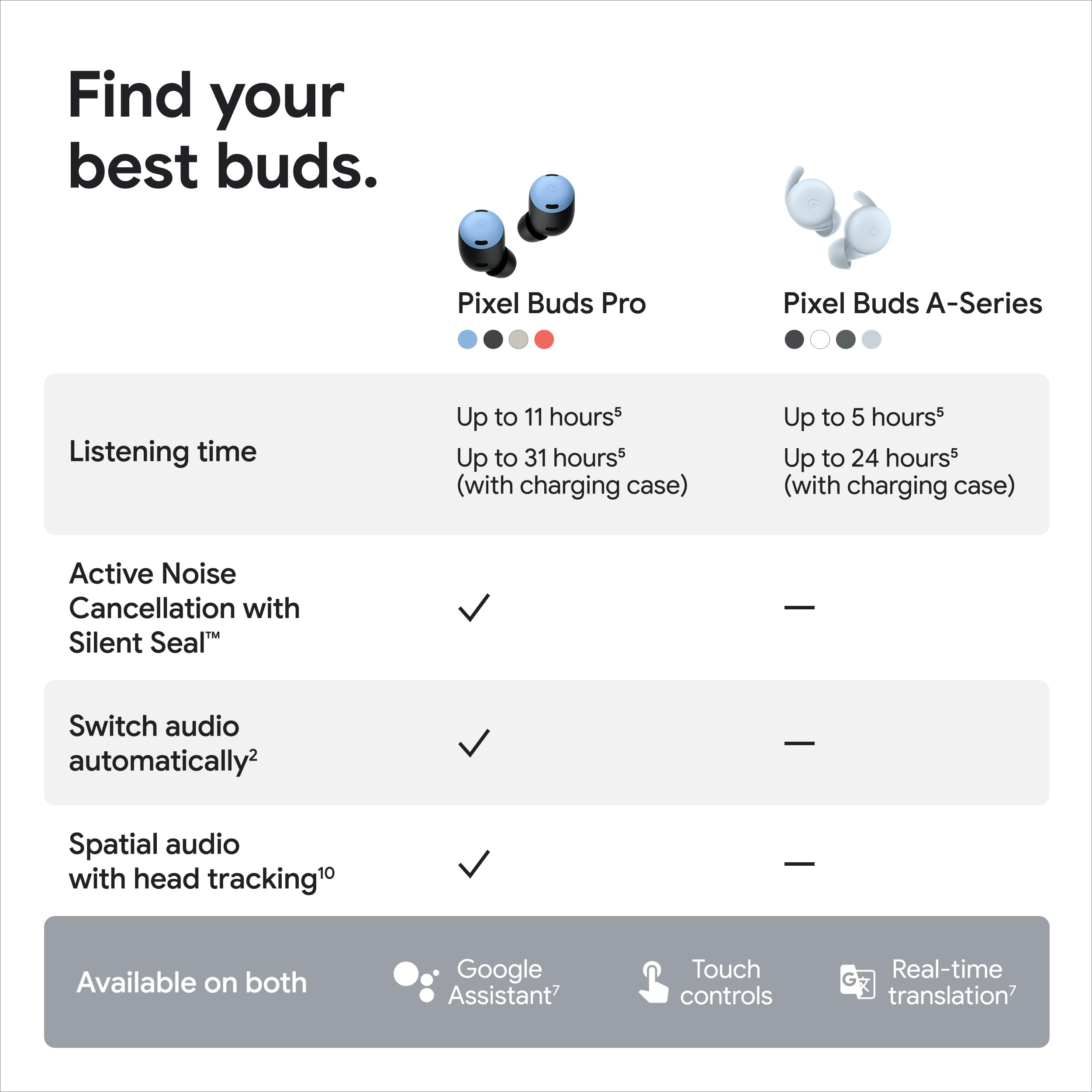Google Pixel Buds Pro Wireless Earbuds with Active Noise Cancelling (ANC), Bluetooth 5.0, 30-Hour Battery - Bay Blue | Perfect for Workouts, Commuting & Travel