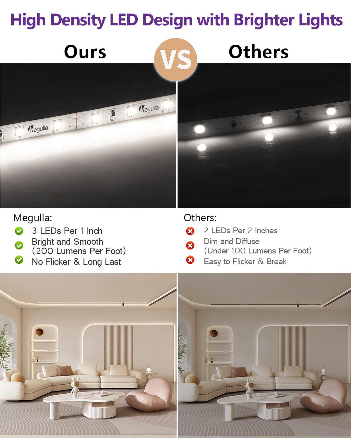 20ft/6m Dimmable Cuttable White LED Light Strip with RF Remote & 12V Power Supply - 6000K-6500K Bright LED Tape Lights for Mirror, Bedroom, Kitchen Under Cabinet, TV Backlighting - Perfect for Home Decor, Accent Lighting & DIY Projects