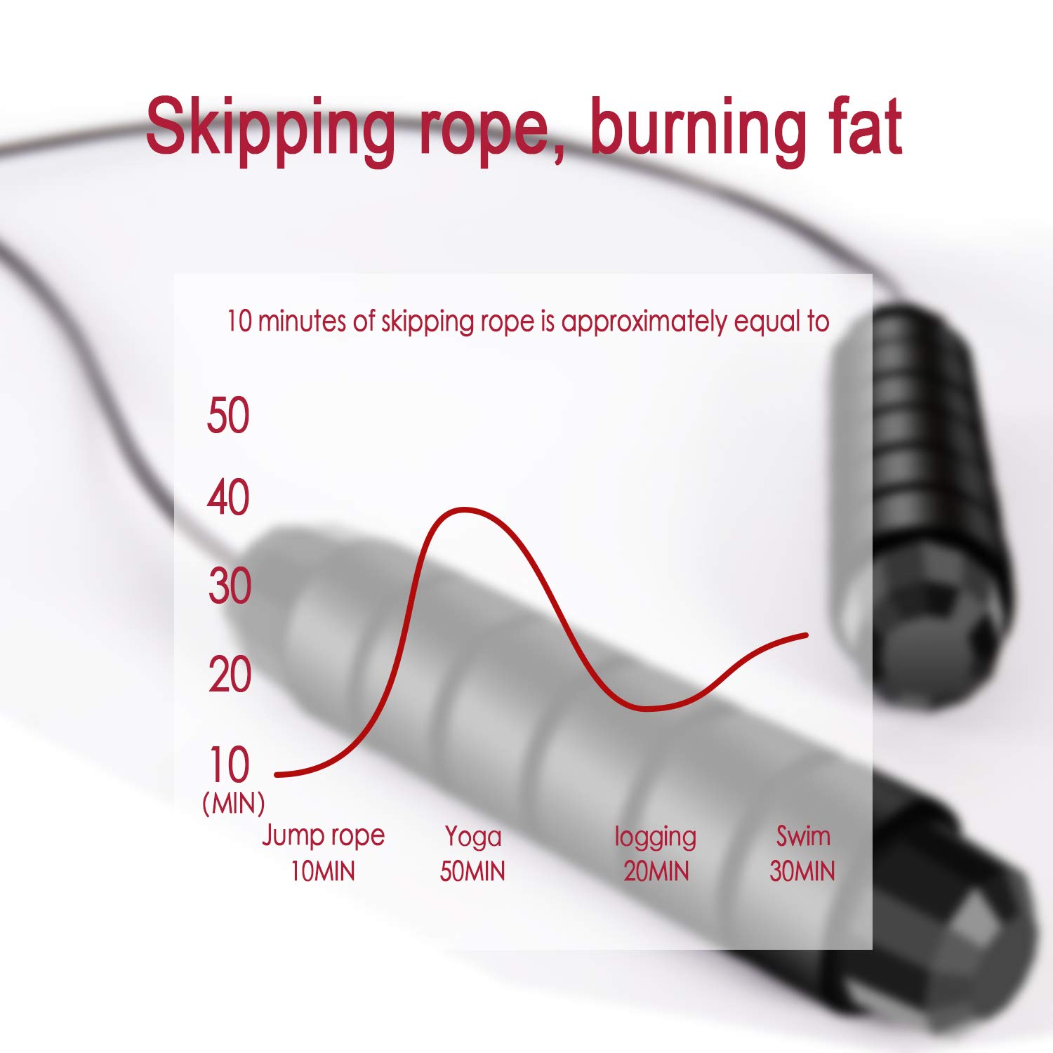 Tangle-Free Jump Rope with Ball Bearings - 6 Inch Foam Sweat-Absorbent Handles for Aerobic Exercise & Fitness Training - Includes Speed Rope & Storage Bag (2 Pack) - Perfect for Home Workouts, Gym Training, and Outdoor Fitness Activities