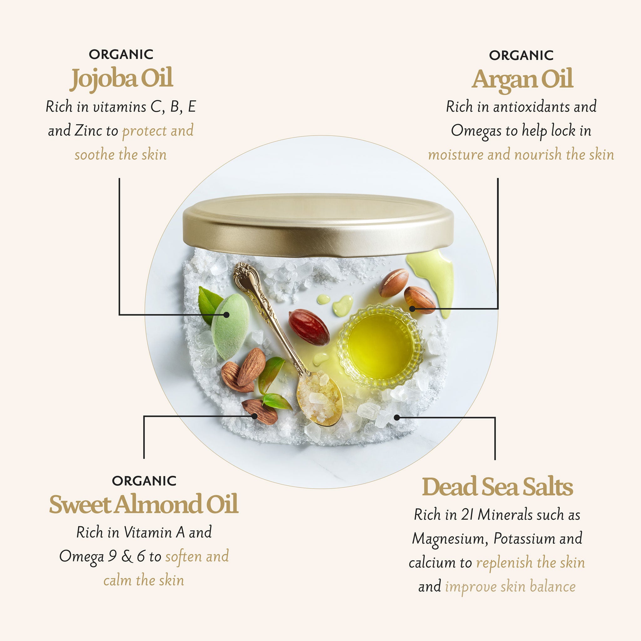 Premium Green Rose Body Scrub 600g - Exfoliating & Moisturizing for Soft, Smooth Skin - Perfect for Spa Day & Self-Care Routine