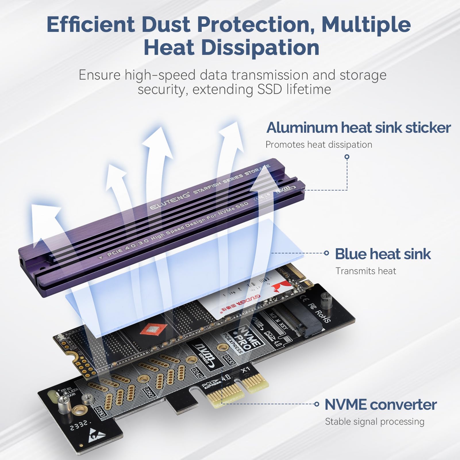 ELUTENG PCIe NVMe Adapter with Aluminum Heatsink - M.2 SSD to PCIe Converter Card for 2230/2242/2260/2280 Drives - Supports PCIe X1/X4/X8/X16 Slots & Low Profile Bracket - Max 4TB Capacity - Perfect for Gaming PCs, Workstations & Server Upgrades