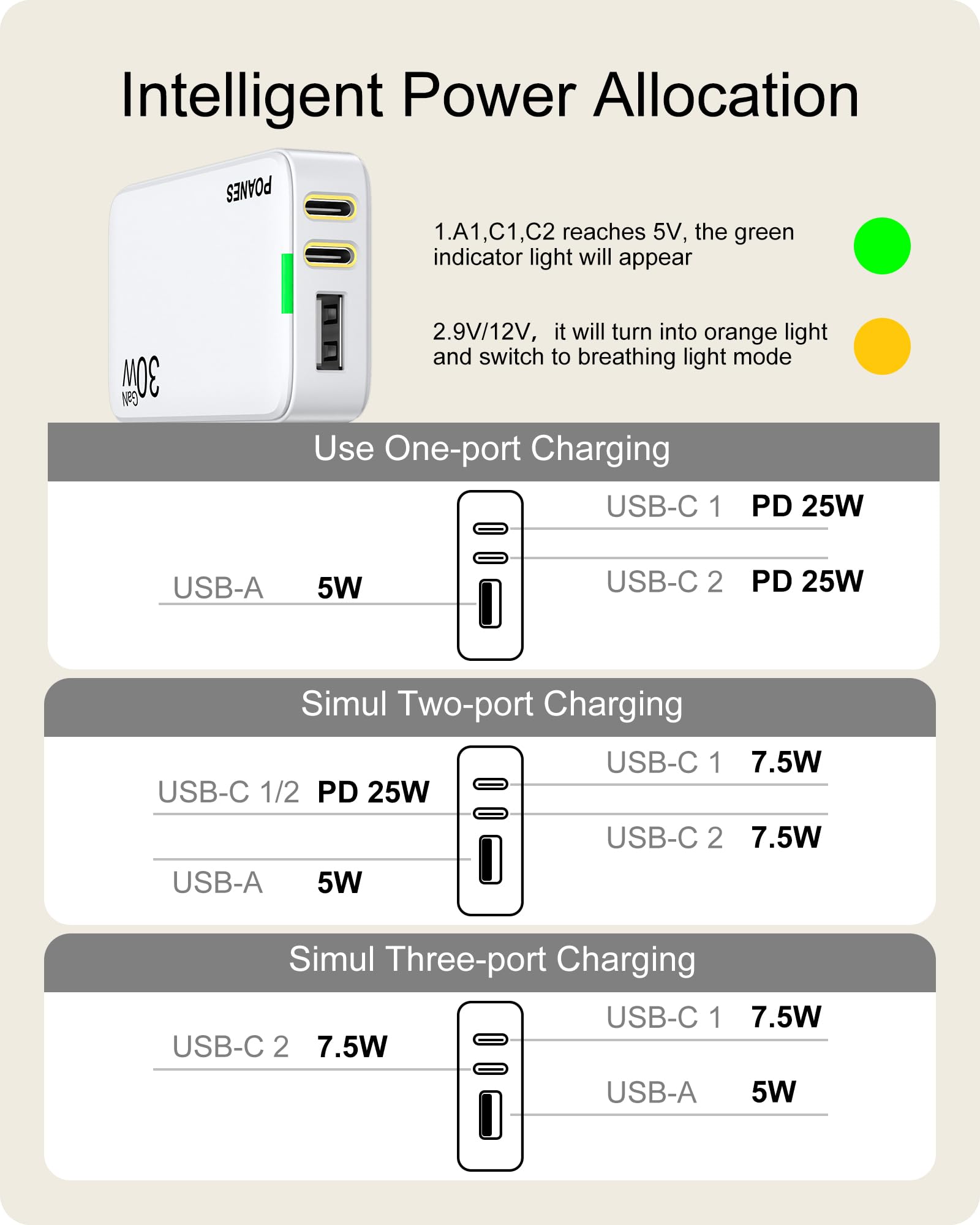 30W Ultra-Slim 3-Port USB C Wall Charger with PD Fast Charging & Foldable Plug - Compatible with iPhone 15/14/13/Pro Max, iPad Pro, Galaxy S23/S22 & More (White) - Perfect for Home, Office & Travel Charging Needs