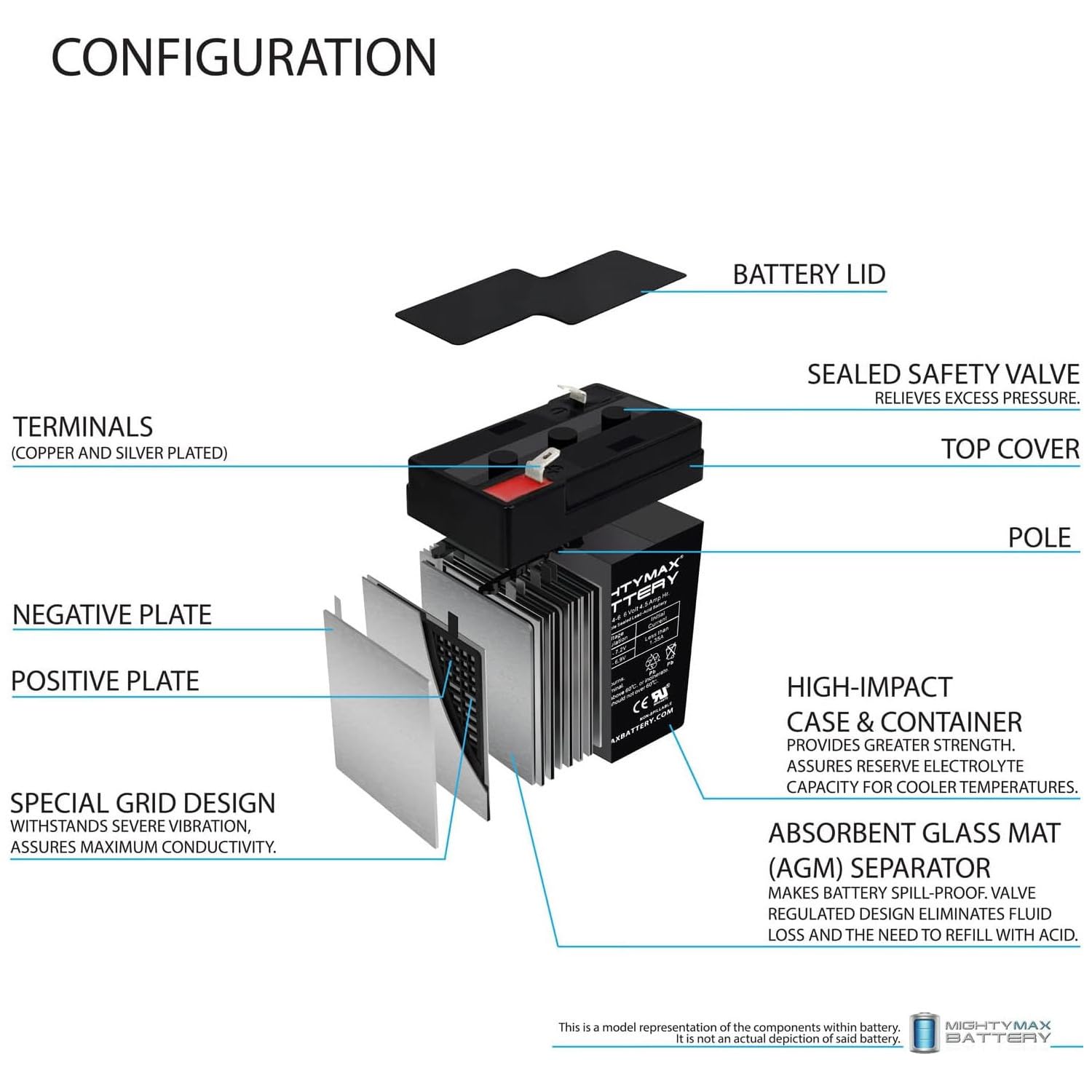 Mighty Max Battery ML4-6 - 6V 4.5AH Replacement Battery for APC UPS Systems - 2 Pack - Power Backup for Computers, Routers, and Home Office Equipment
