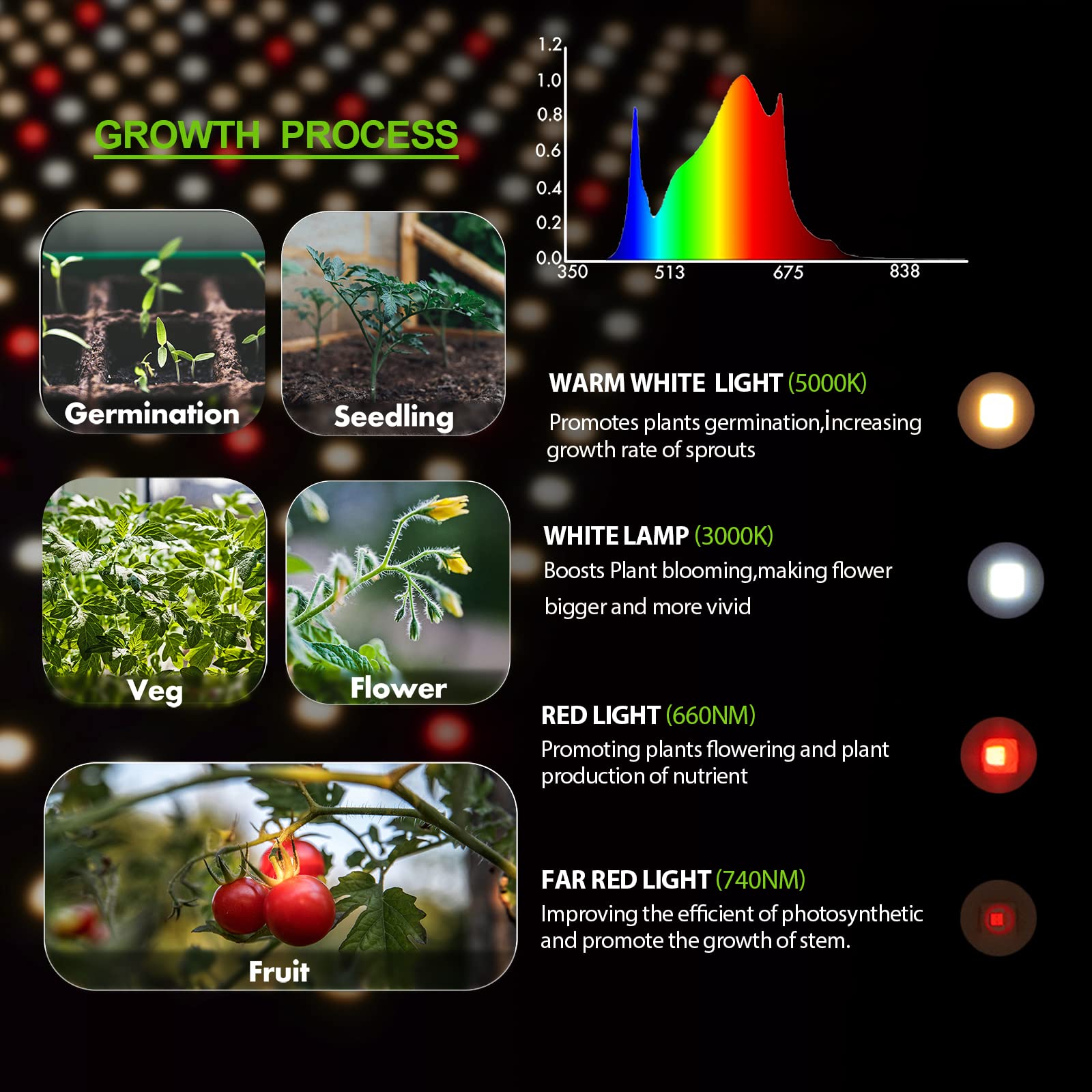 VTPHOTIC Full Spectrum LED Grow Light with LM301B Diodes - 4.5x4.5ft Coverage for Indoor Plants, Hydroponics, Seeding, Veg & Bloom - Perfect for Greenhouse, Grow Tent & Home Gardening