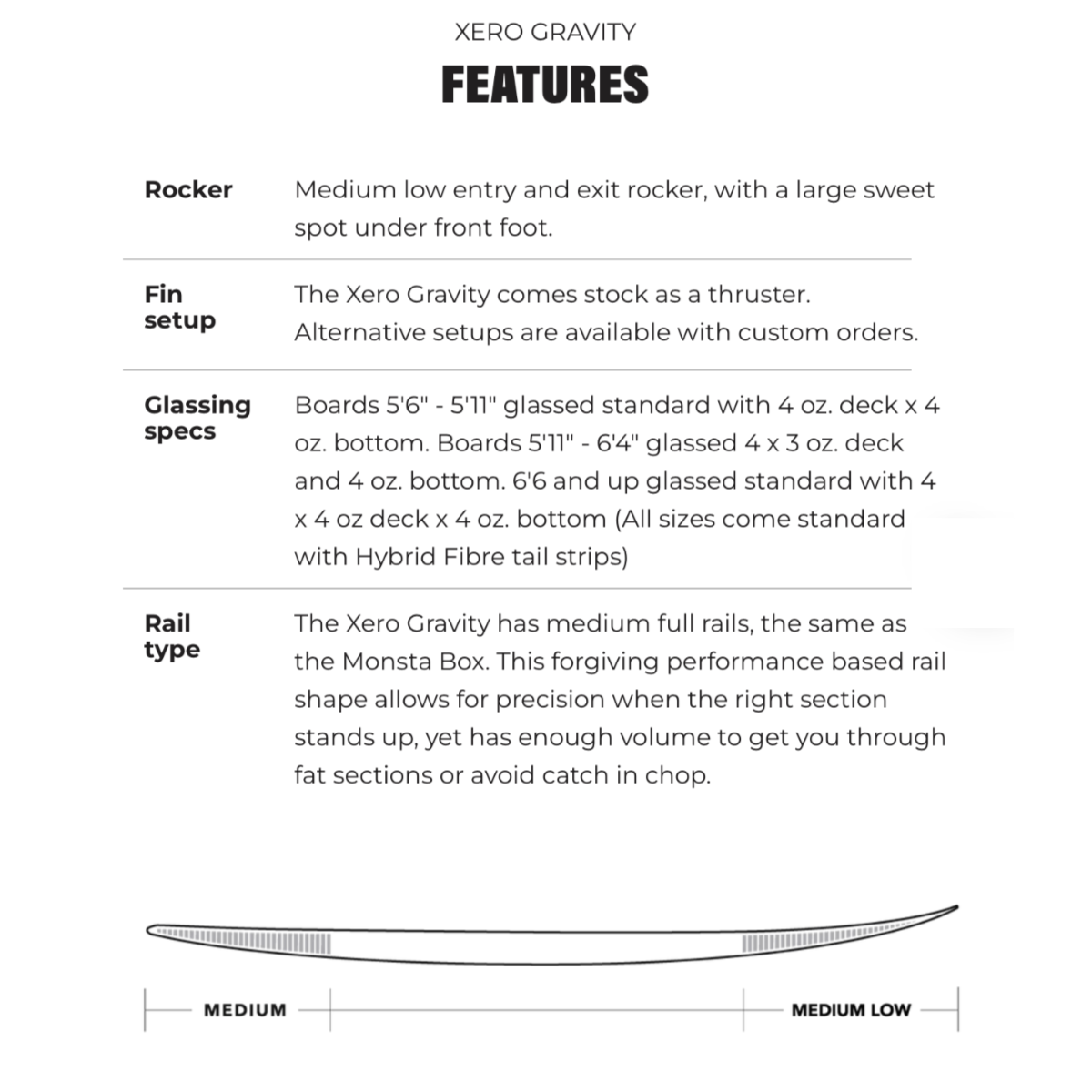 JS Industries Xero Gravity 6'1 Surfboard with PU Core & Futures Fins - Perfect for Performance Surfing & Wave Riding