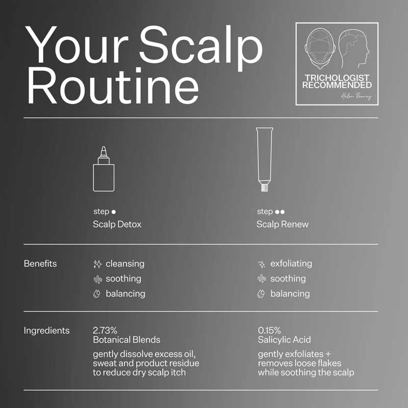 Act+Acre Dry & Itchy Scalp Treatment System - Organic Hair Care for Flaky Scalp Relief & Hydration | Perfect for Daily Use & Sensitive Scalp Maintenance