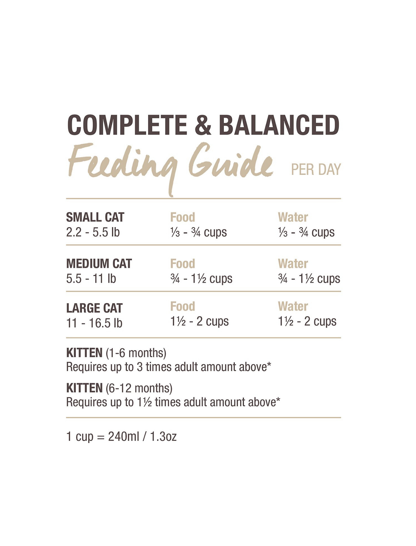 Feline Natural Freeze Dried Cat Food Topper - Chicken & Lamb Flavor, 100g - High Protein Grain-Free Treat for Cats, Perfect for Picky Eaters & Meal Enhancer