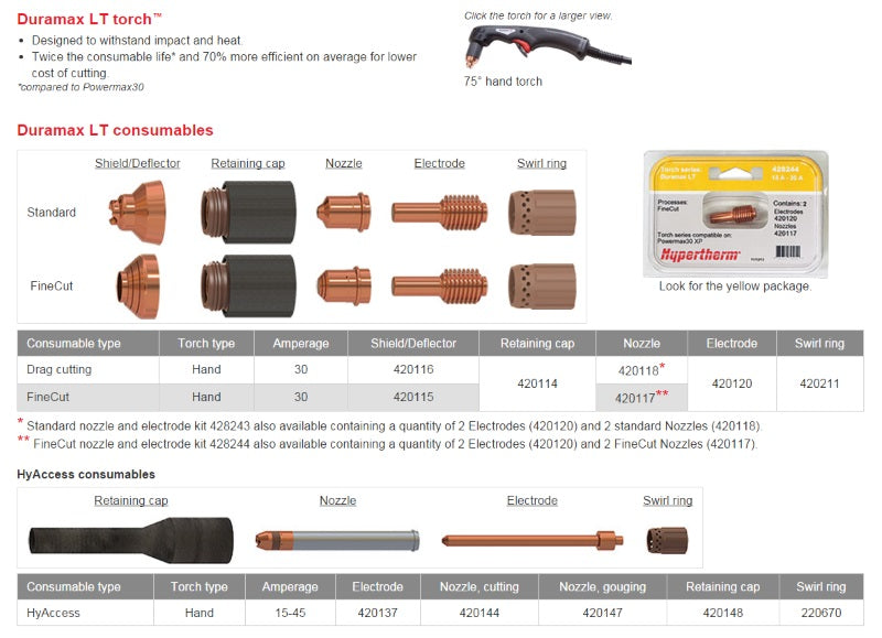 Hypertherm PM30 XP 30 Amp HyAccess Electrode (420137) - Plasma Cutting Consumable for Metal Fabrication & Industrial Use