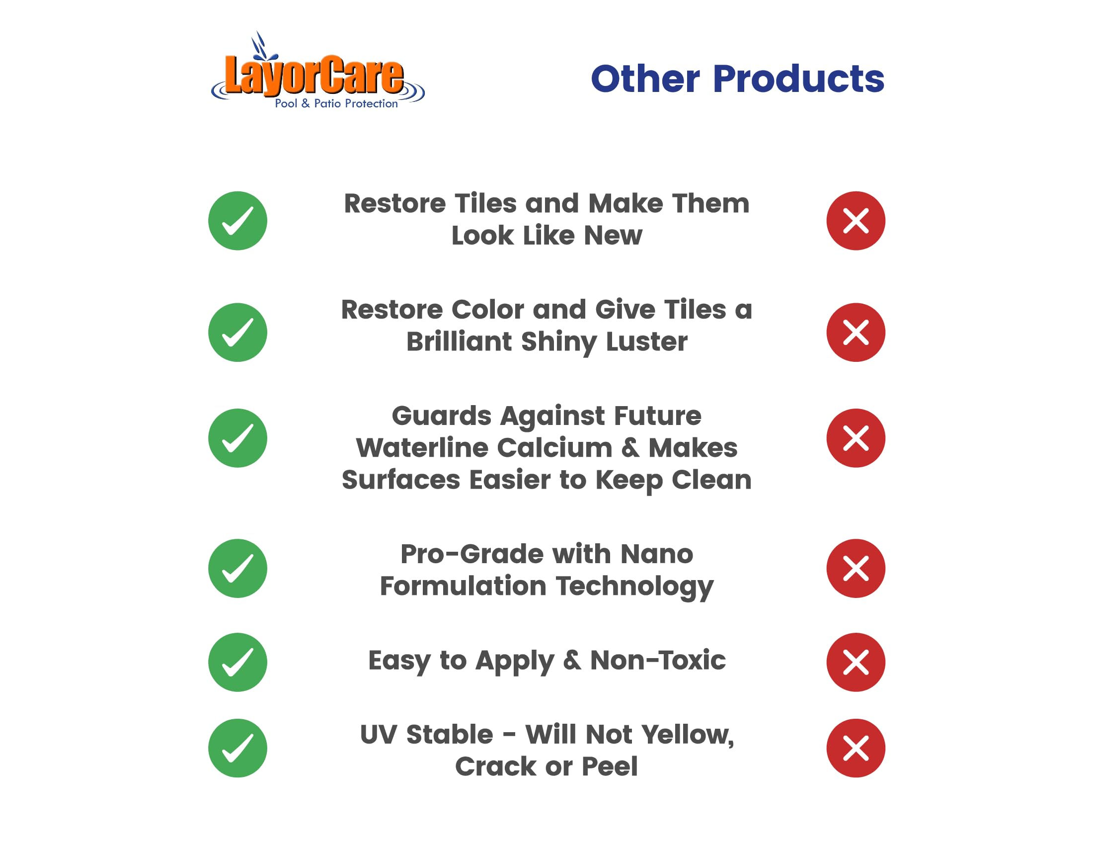 TR3-800-QT Pool Tile Sealer & Restorer - 1 Quart Wet Look Protective Coating for Swimming Pool Tiles | Restores Shine & Prevents Stains | Perfect for Pool Maintenance, Tile Restoration & Waterproofing