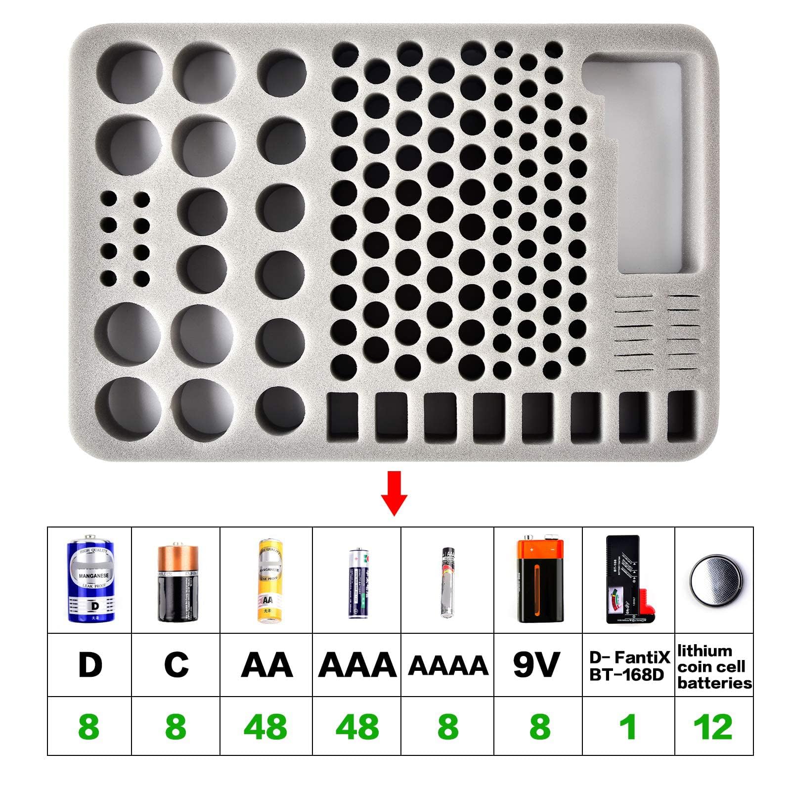 Battery Organizer Storage Box with Tester (BT168) - Holds 140 AA AAA AAAA 9V C D & 3V Lithium Batteries (Batteries Not Included) | Portable Case for Home, Office & Travel Organization