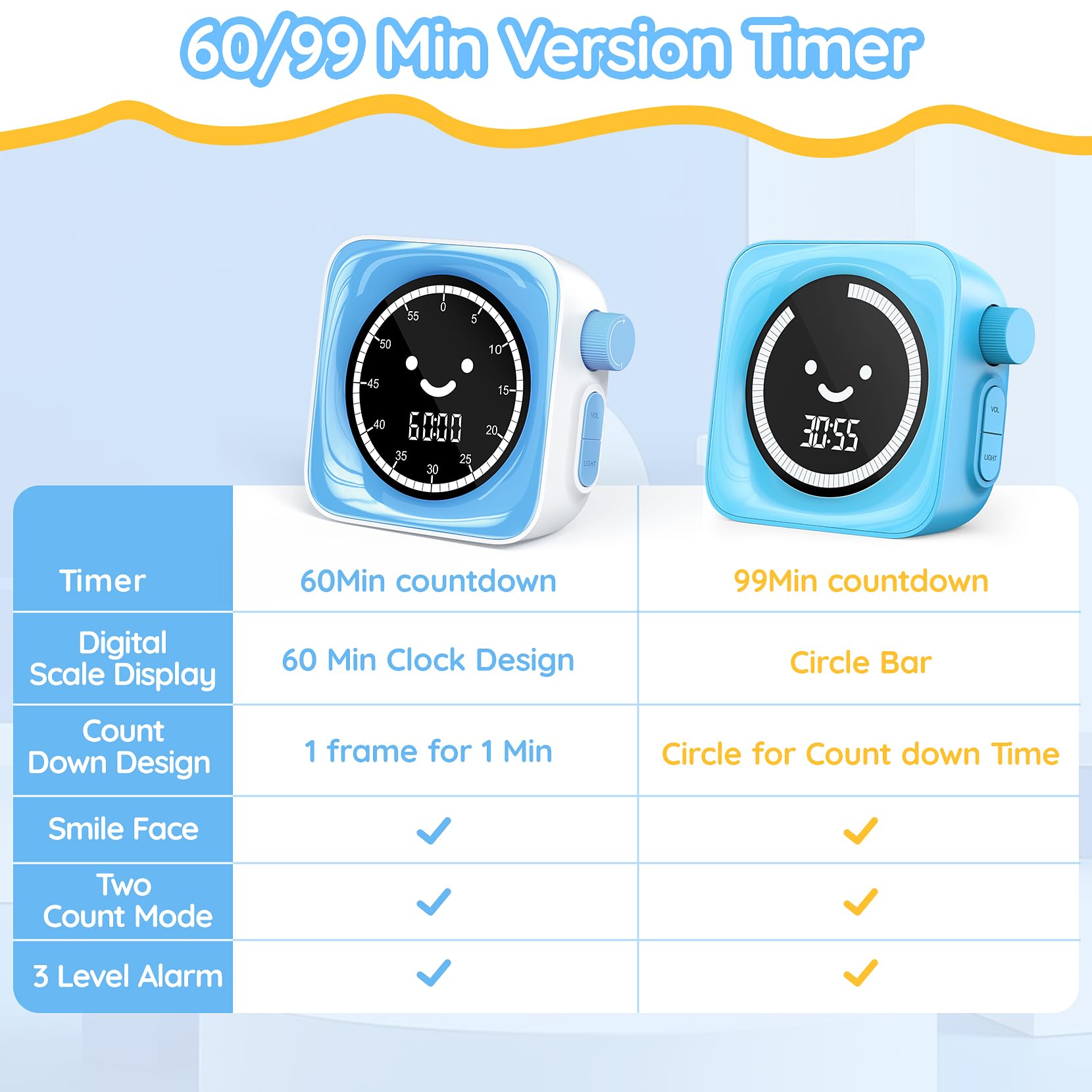 60-Minute Digital Visual Timer for Kids - Silent Countdown Clock for Classroom, Homework & Time Management - Blue & White Toddler Timer for Focus, Chores & Learning Activities