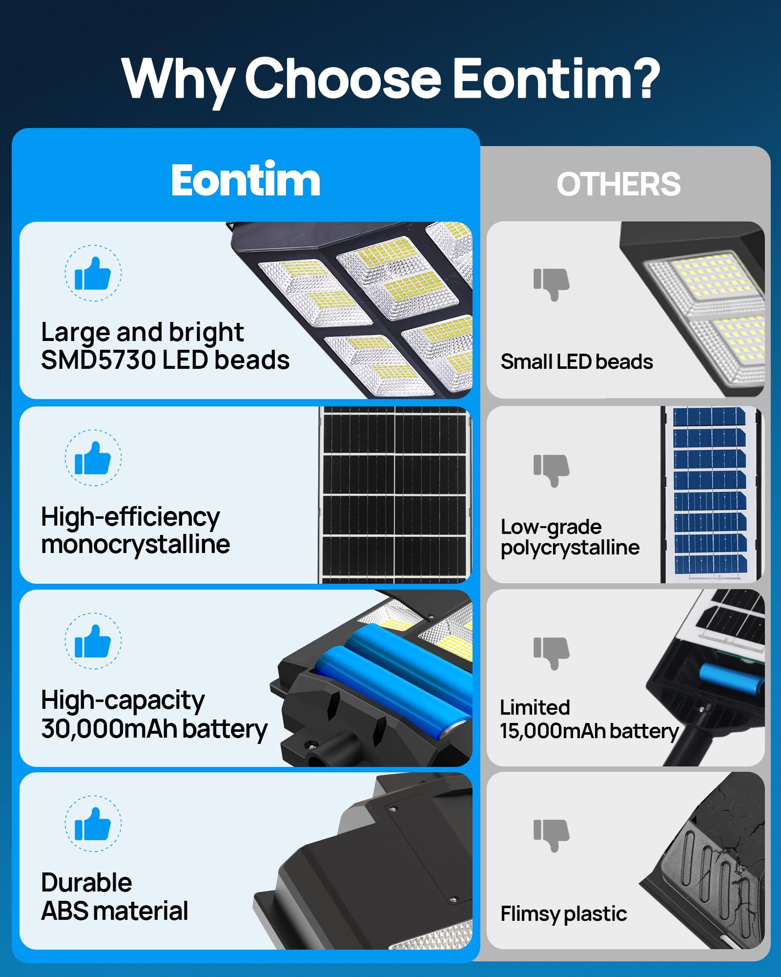 6000W Solar Street Lights Outdoor - Waterproof Motion Sensor LED Flood Light for Parking Lots, Driveways, Gardens & Pathways (Solar Powered, Energy Efficient)