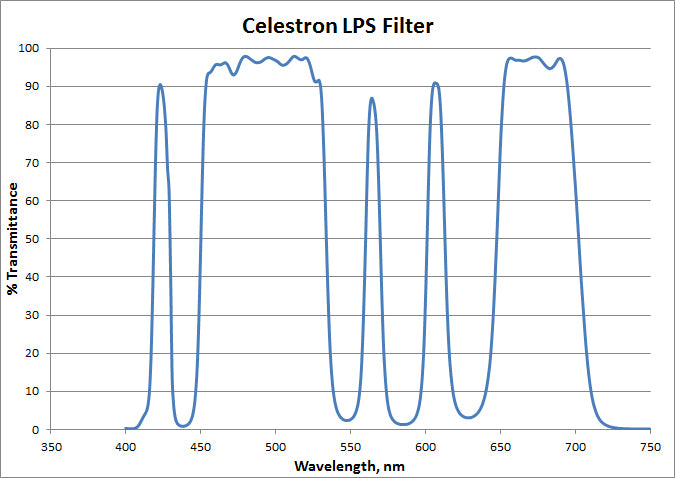 Light Pollution Reduction Filter for Astrophotography - Compatible with Rowe Ackermann Schmidt Astrograph (RASA) 11 Telescope | Enhance Night Sky Imaging in Urban Areas