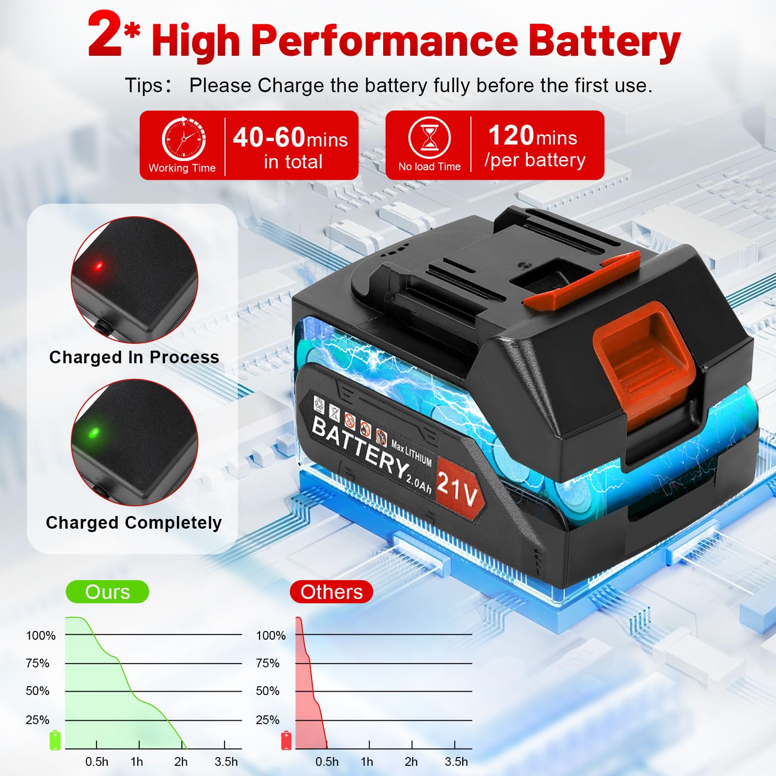 21V 2000mAh Cordless Electric Weed Wacker with 2 Batteries & Charger - 3-in-1 Wheeled String Trimmer, Lawn Edger and Grass Cutter - Perfect for Backyard Maintenance, Garden Trimming and Landscape Edging