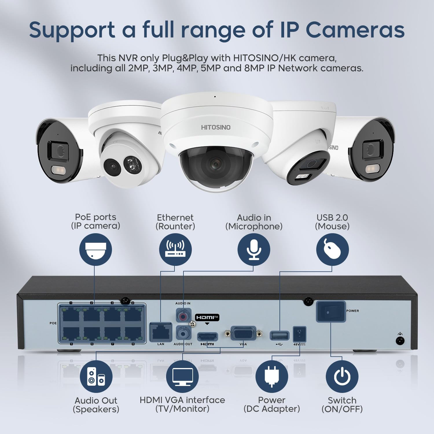 4K 8CH POE NVR 7608 - 8 Channel PoE Network Video Recorder with 2TB HDD, 4K/5MP/4MP/3MP/1080P HD, H.265+, Human & Vehicle Detection, Audio Support - Ideal for Home Security & Business Surveillance Systems